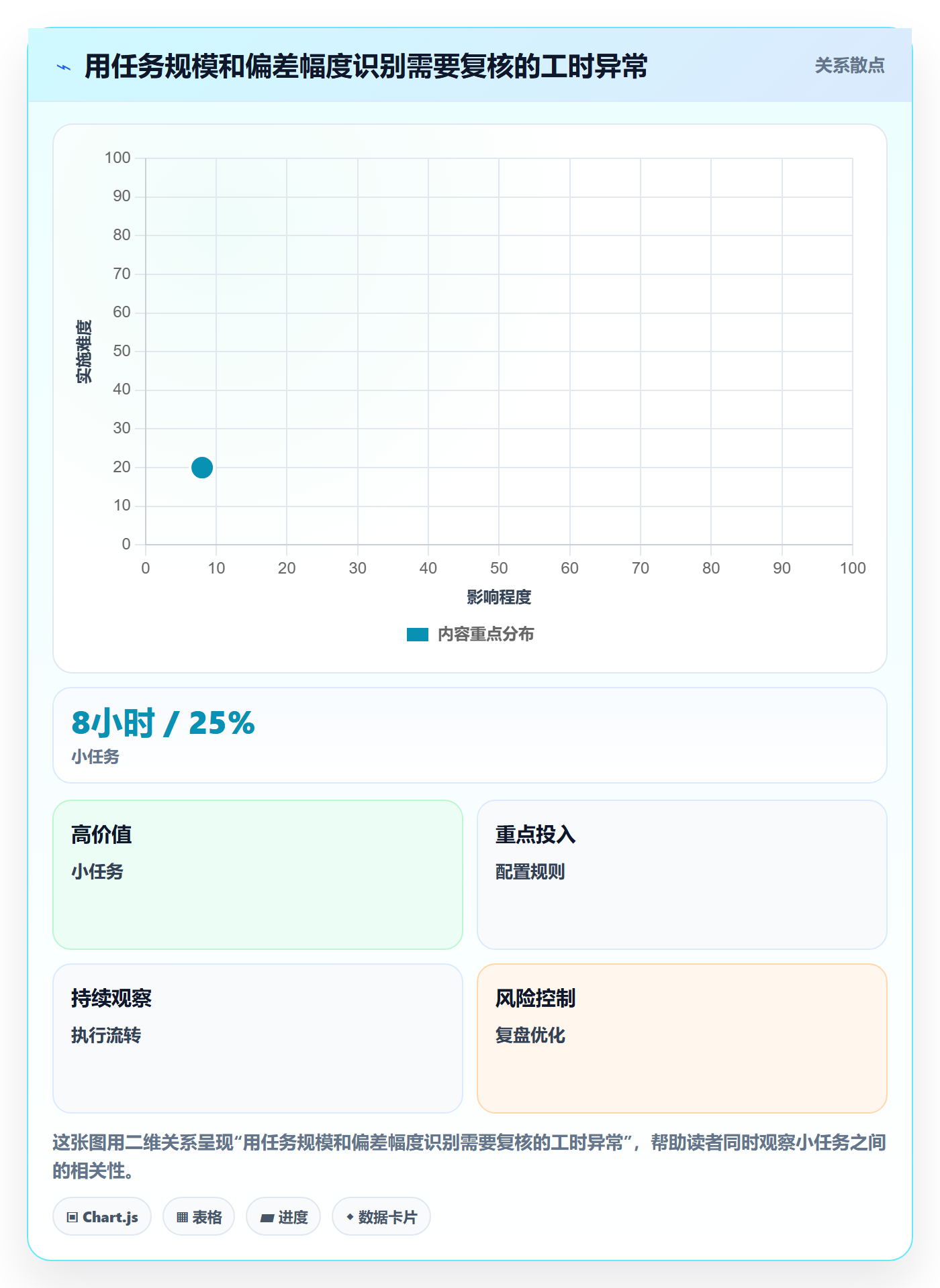 工时怎么做？研发团队风险控制：工时管理从0到1