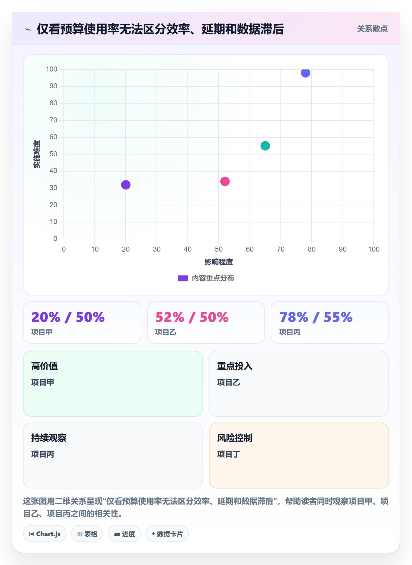 成本管理如何做好项目成本？PMO风险控制与操作步骤