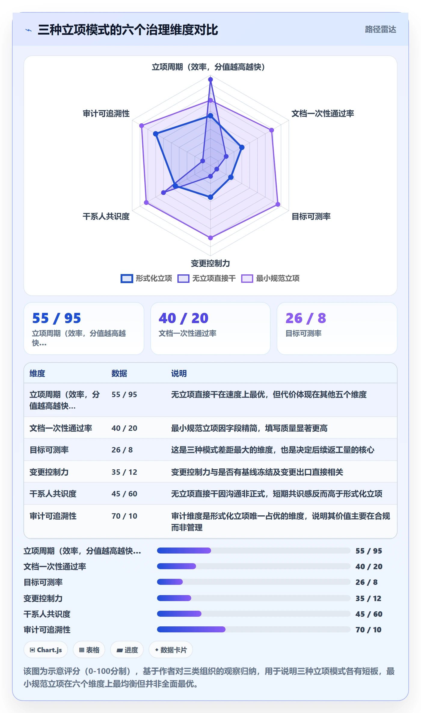 项目目标流程与规范:项目负责人项目立项最佳实践关键指标