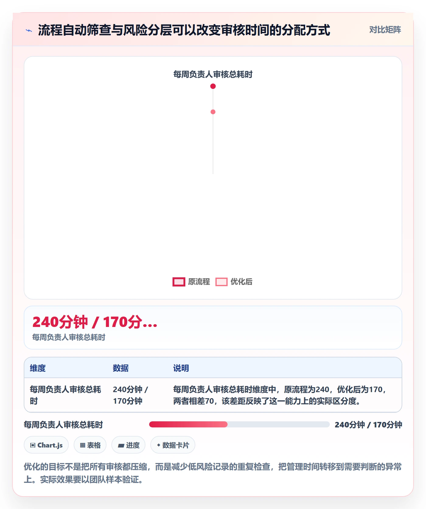 工时管理工时审核教程:项目负责人协同管理,避坑指南