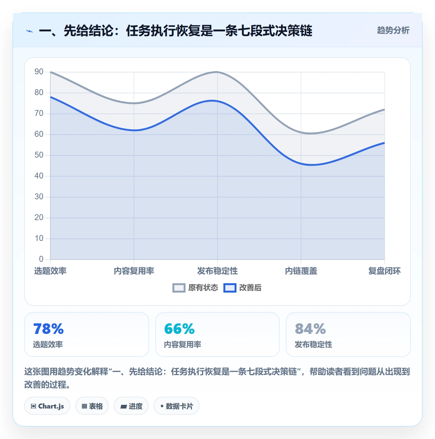 任务执行恢复全流程：项目负责人流程优化与一文讲清
