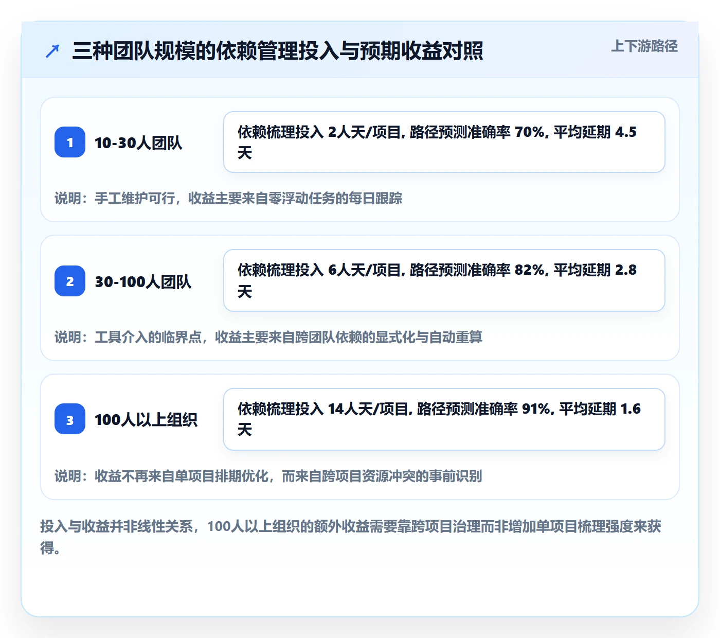 任务依赖关键路径全流程:项目成员协同管理与一文讲清