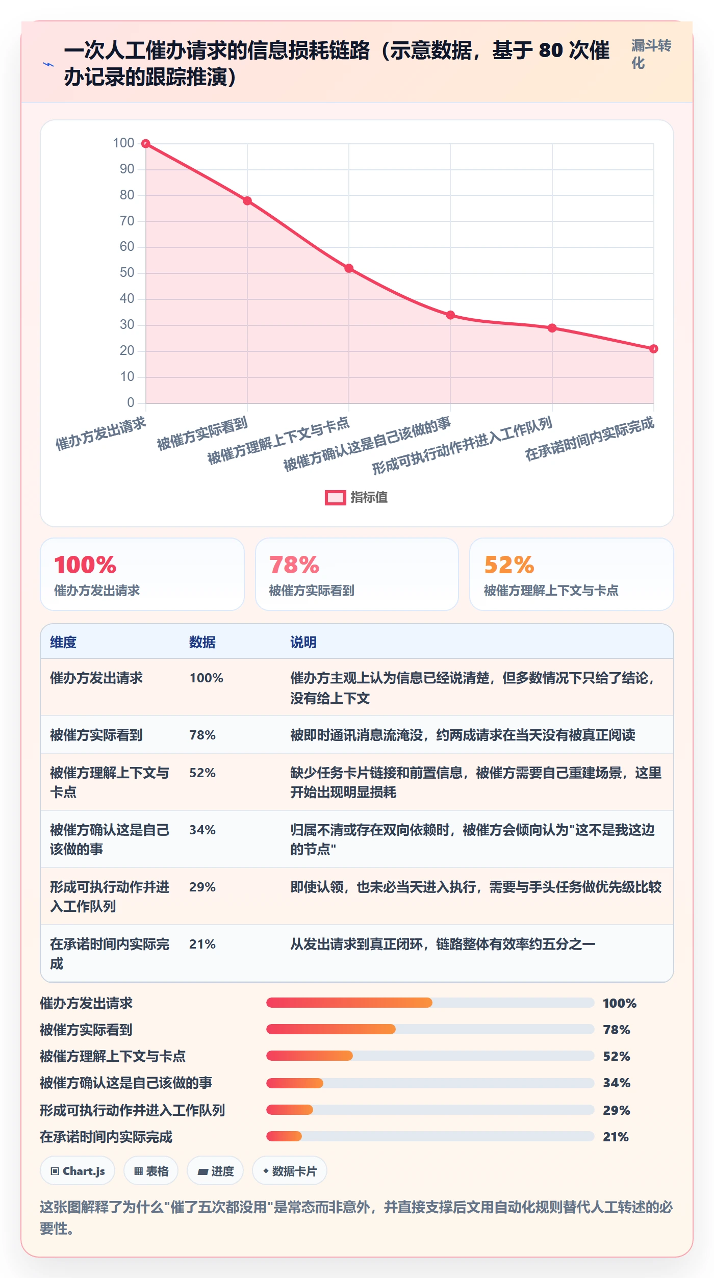 催办怎么做?研发团队数据分析:任务提醒从0到1