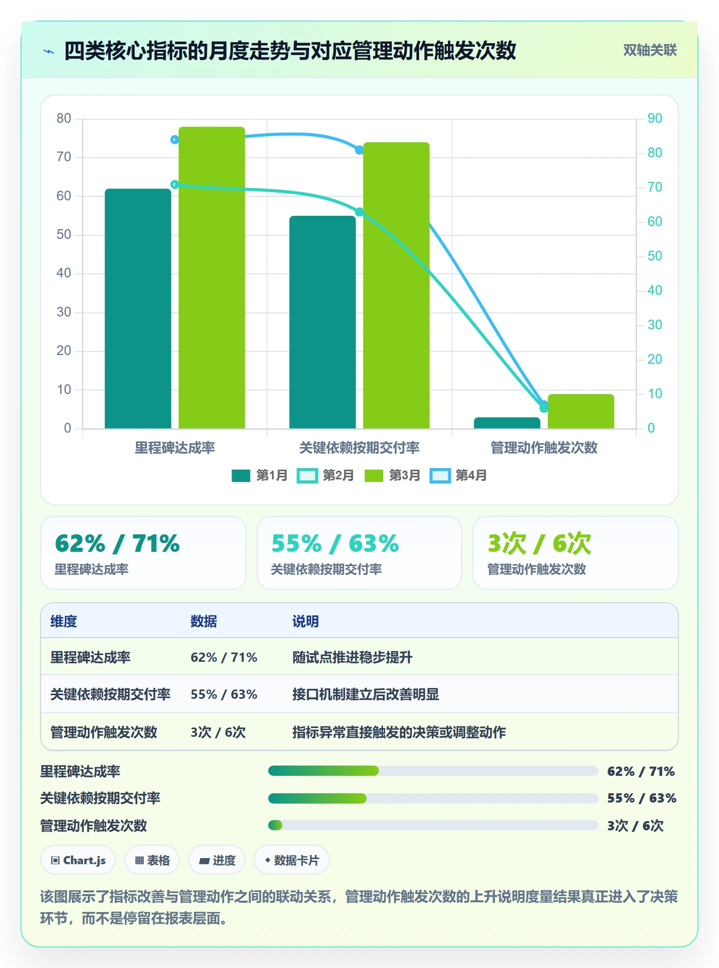主计划怎么做?PMO制度设计:项目规划从0到1