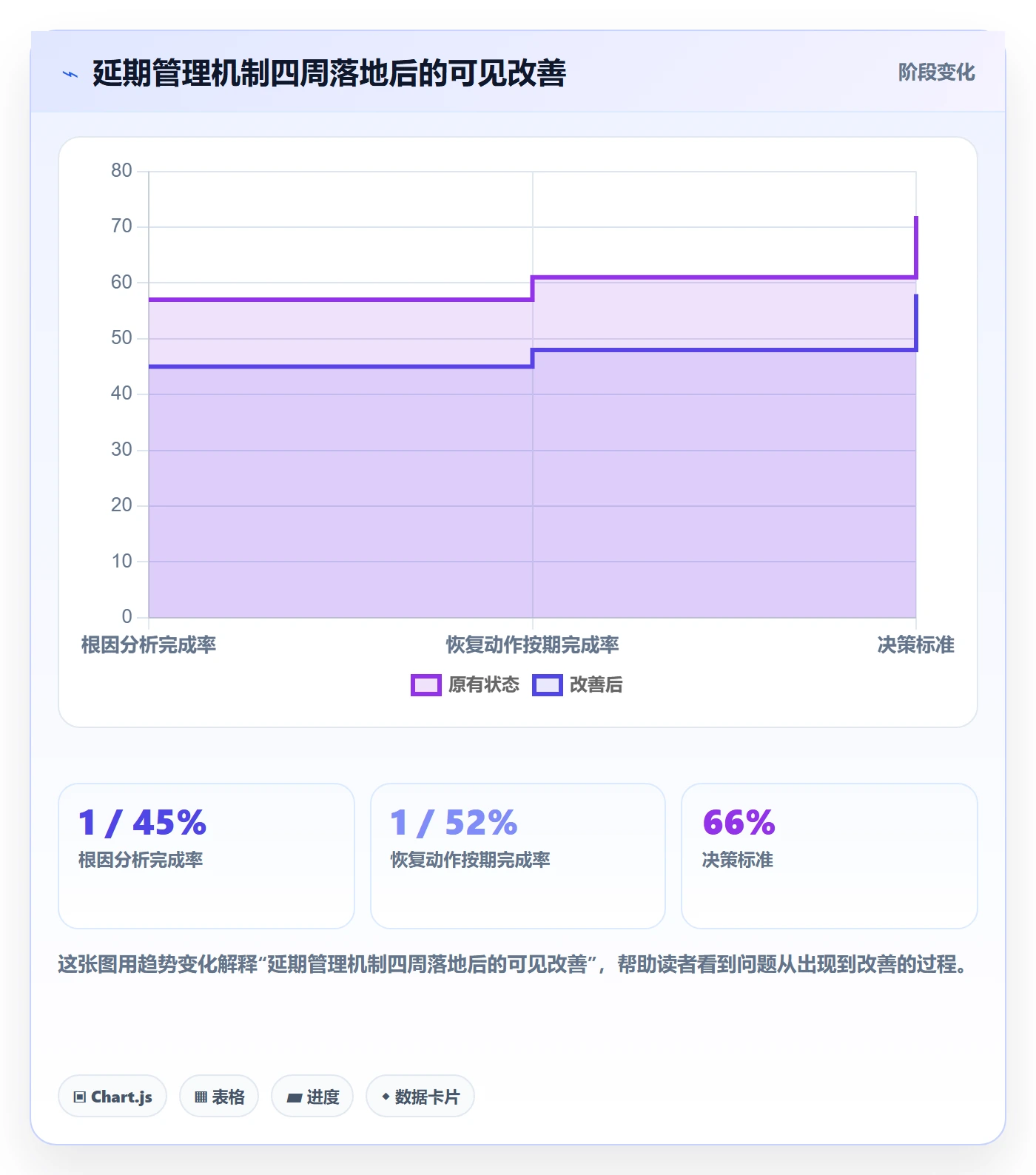 延期原因实操方法:企业管理者提升延期管理效率的入门指南方法与模板