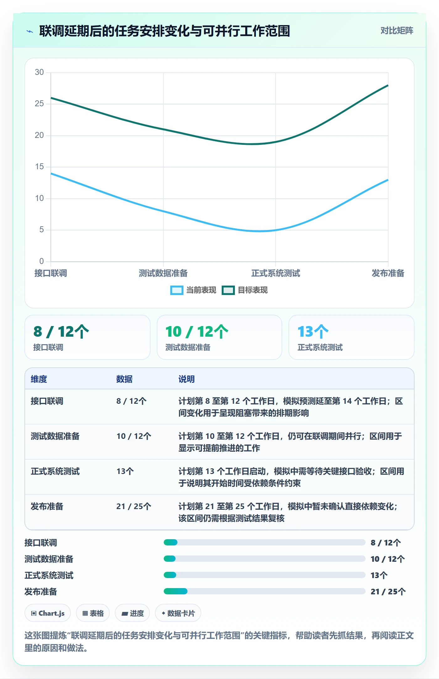 实际时间最佳实践：项目负责人甘特图协同管理，常见问题