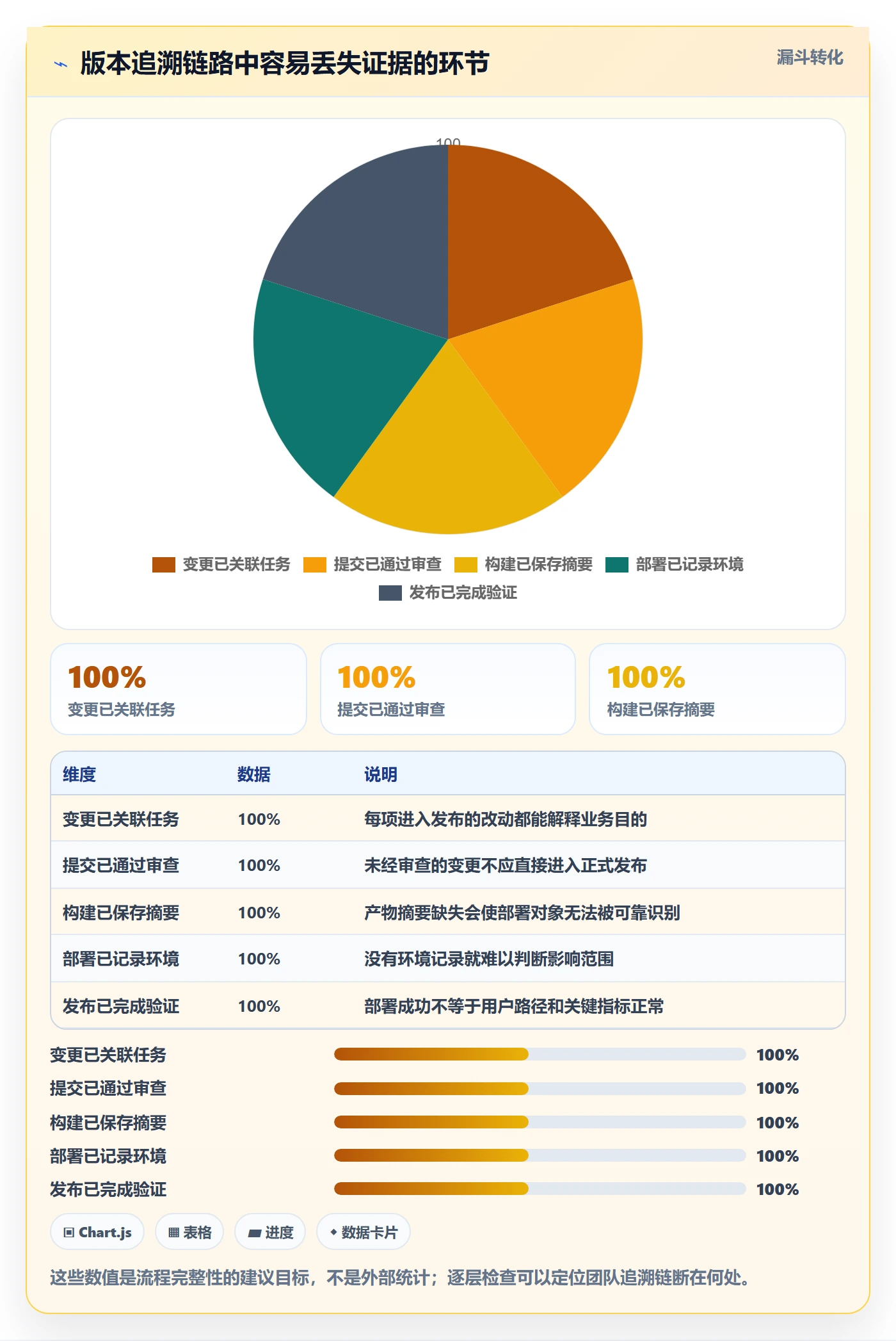 版本管理方法大全：研发团队版本管理最佳实践落地清单