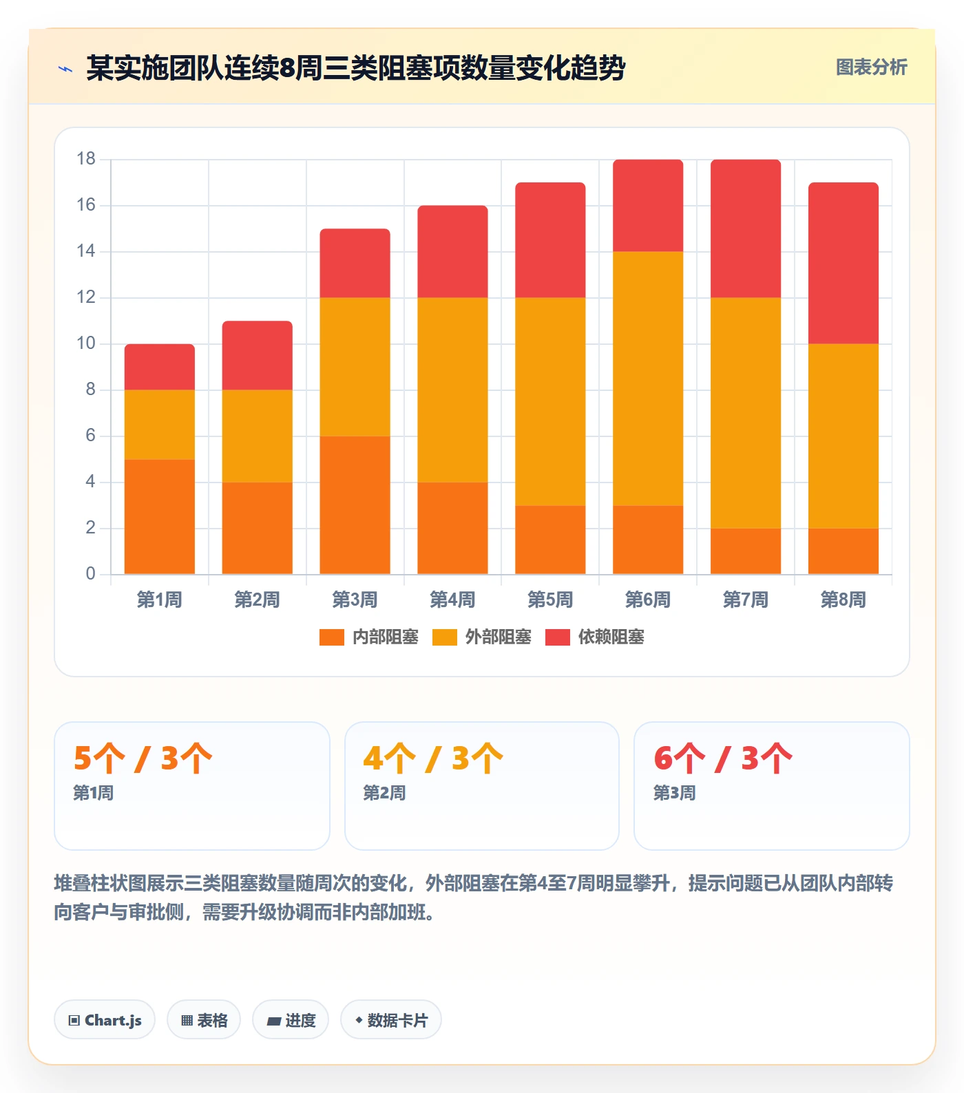 周进展实操方法:实施团队提升进度跟踪效率的数据分析方法与模板