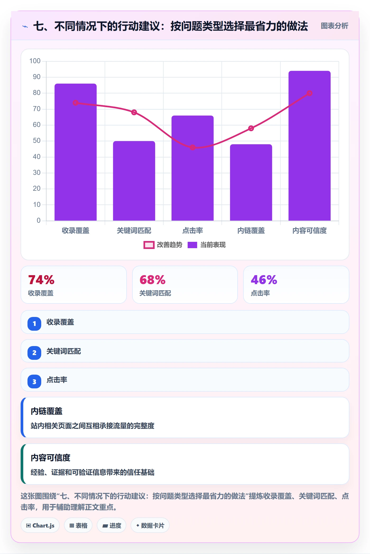 七、不同情况下的行动建议:按问题类型选择最省力的做法