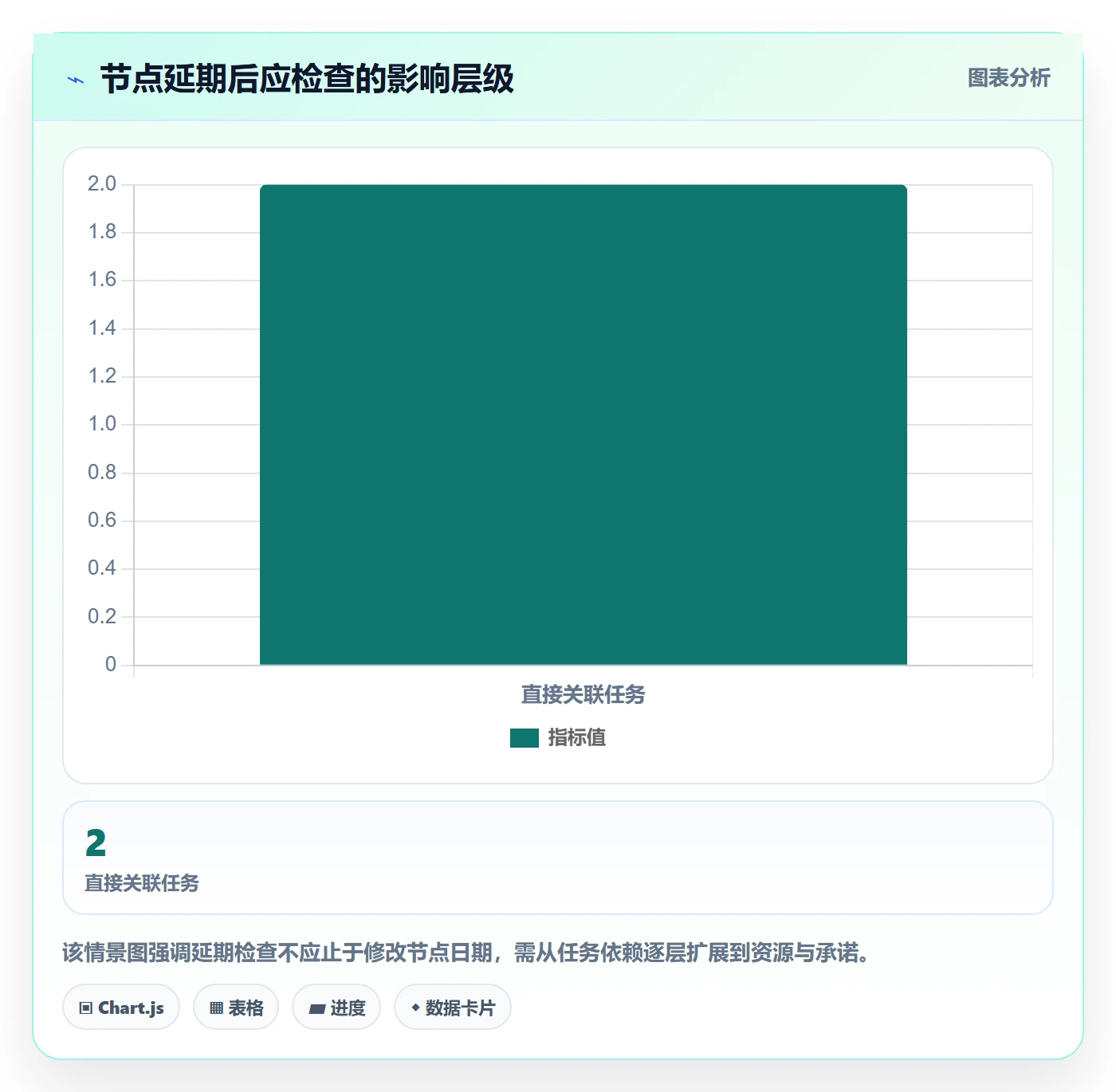 甘特图里程碑教程：项目成员落地方案，避坑指南
