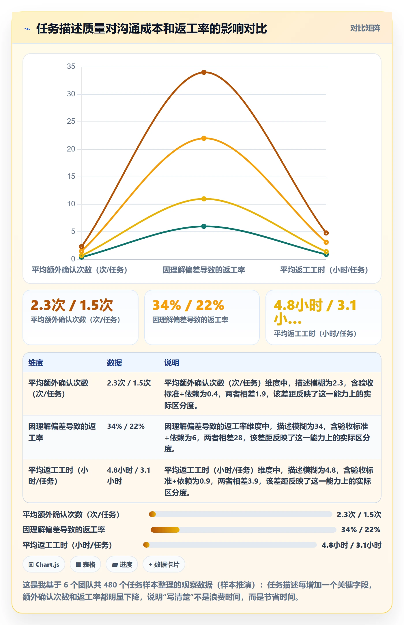 负责人管理指南:企业管理者如何做好任务管理,效率提升全流程