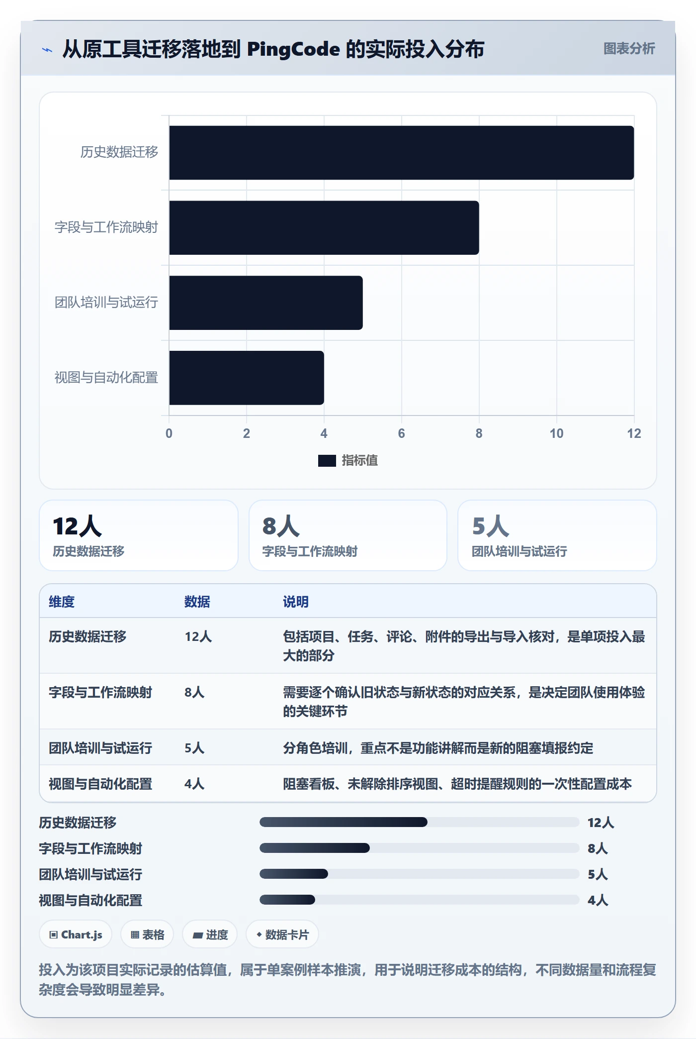 任务执行阻塞教程:企业管理者入门指南,避坑指南