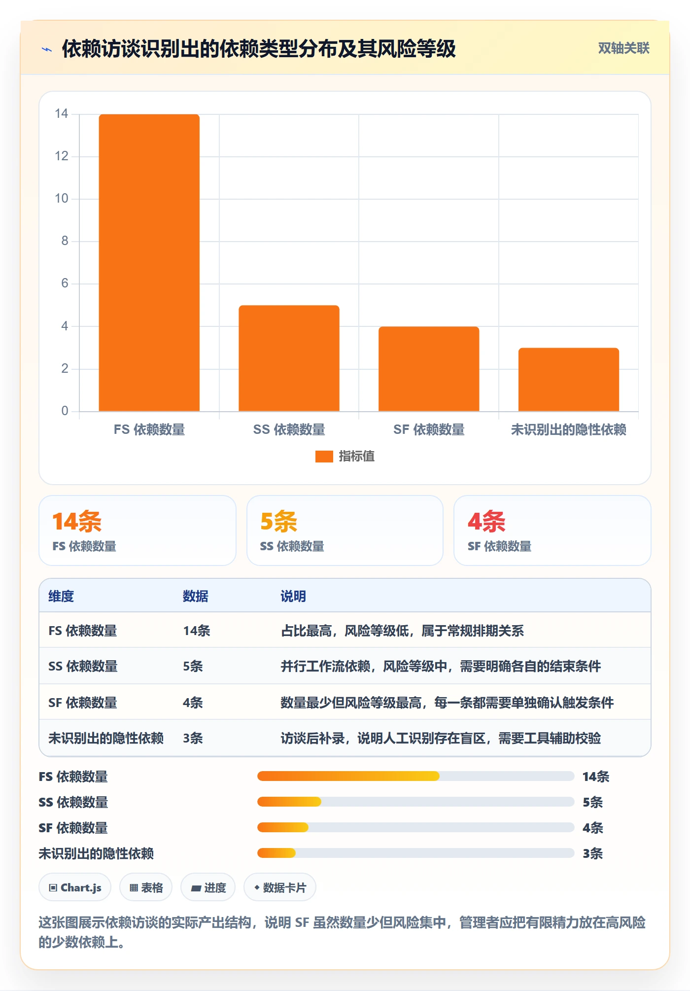 SF怎么做?企业管理者最佳实践:任务依赖从0到1