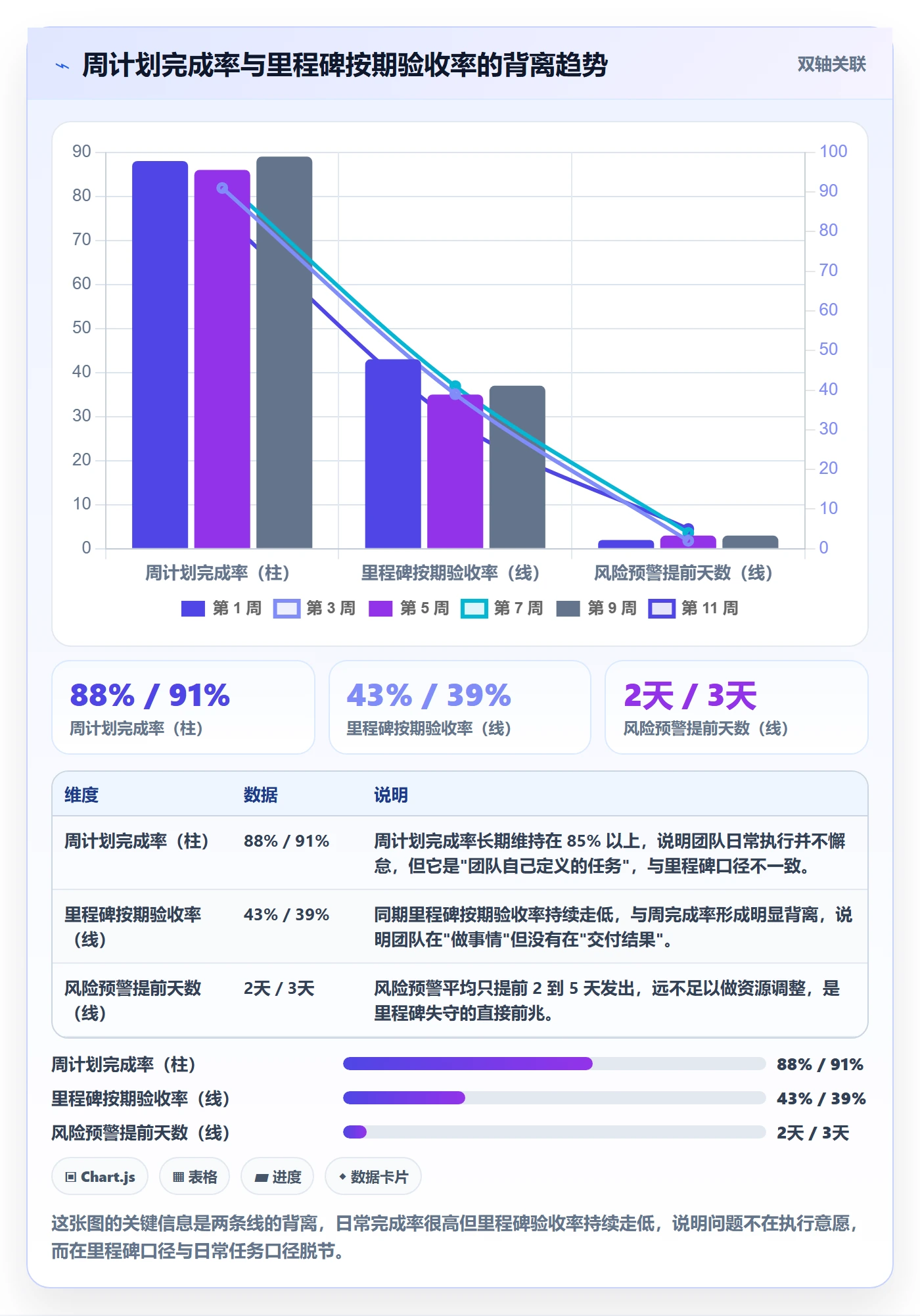 节点验收怎么做？管理层落地方案：里程碑从0到1