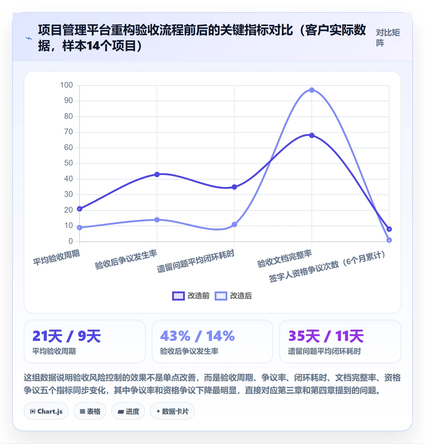 任务验收验收教程:企业管理者风险控制,避坑指南