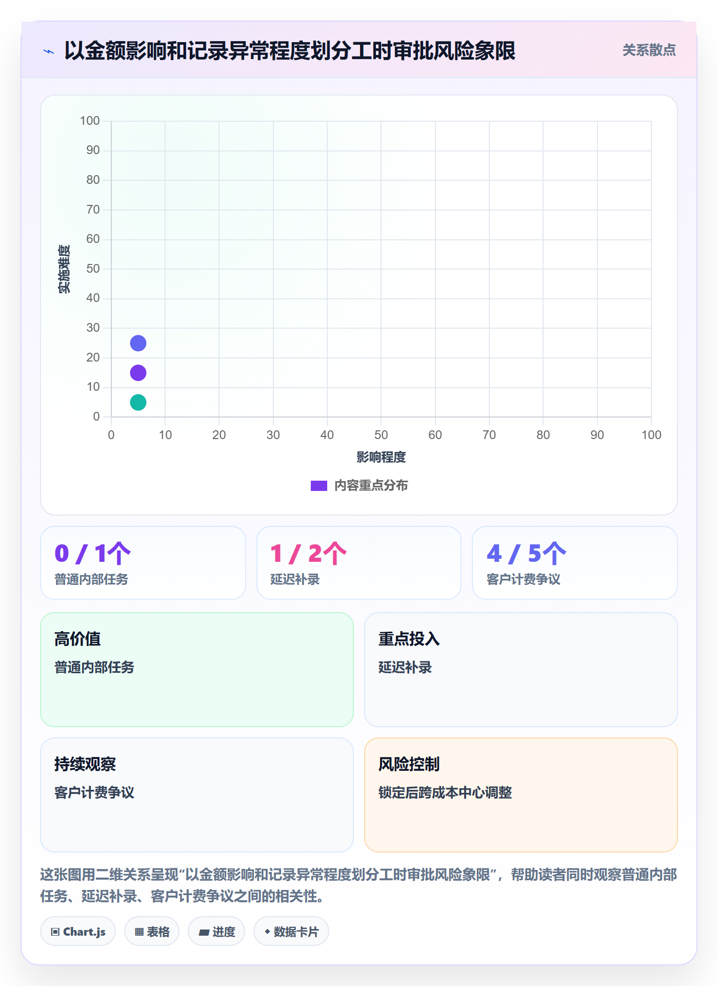 工时表如何做好审批？跨部门团队协同管理与操作步骤