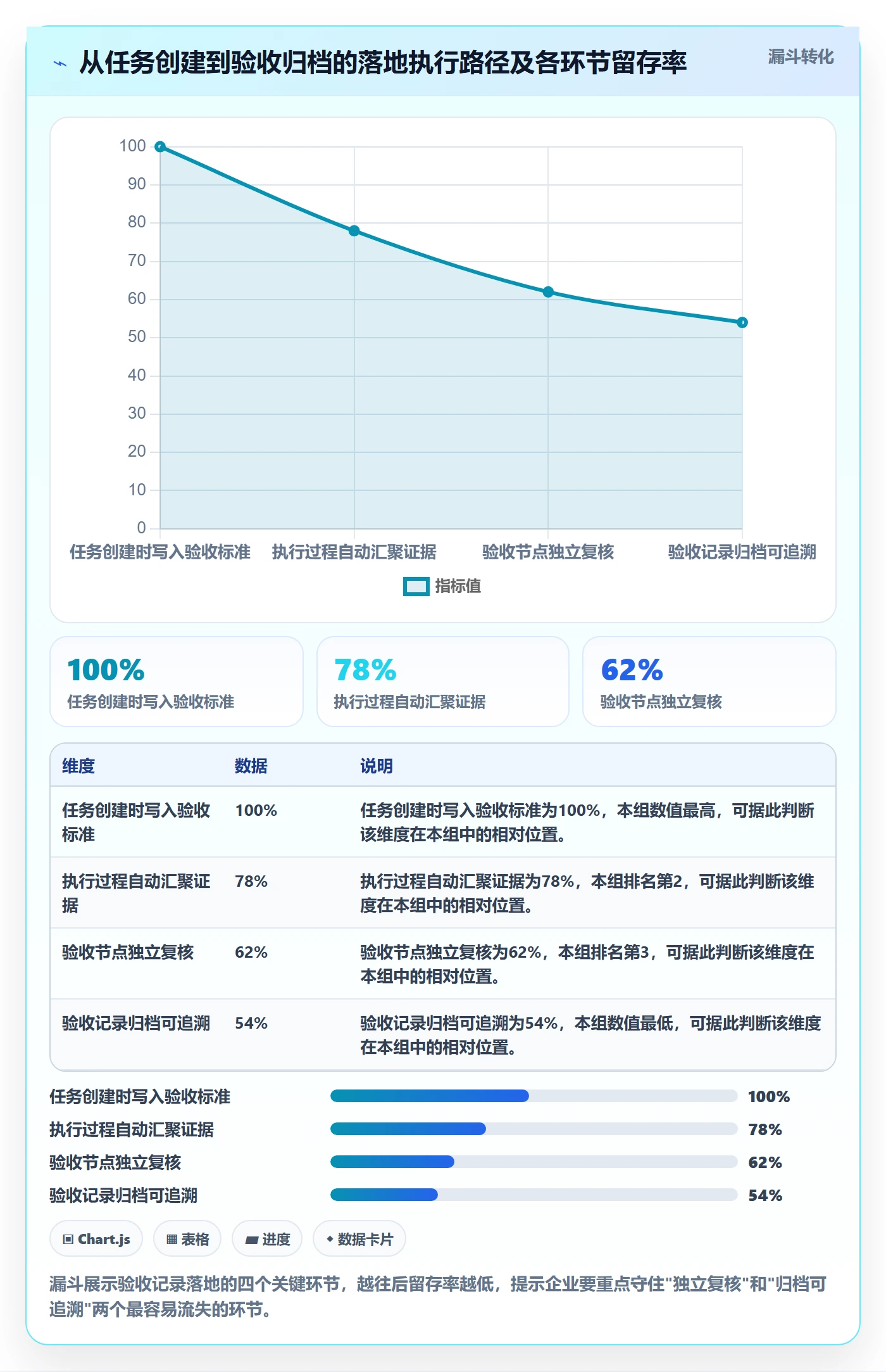 验收记录落地方案：企业管理者开展任务验收的落地方案案例解析