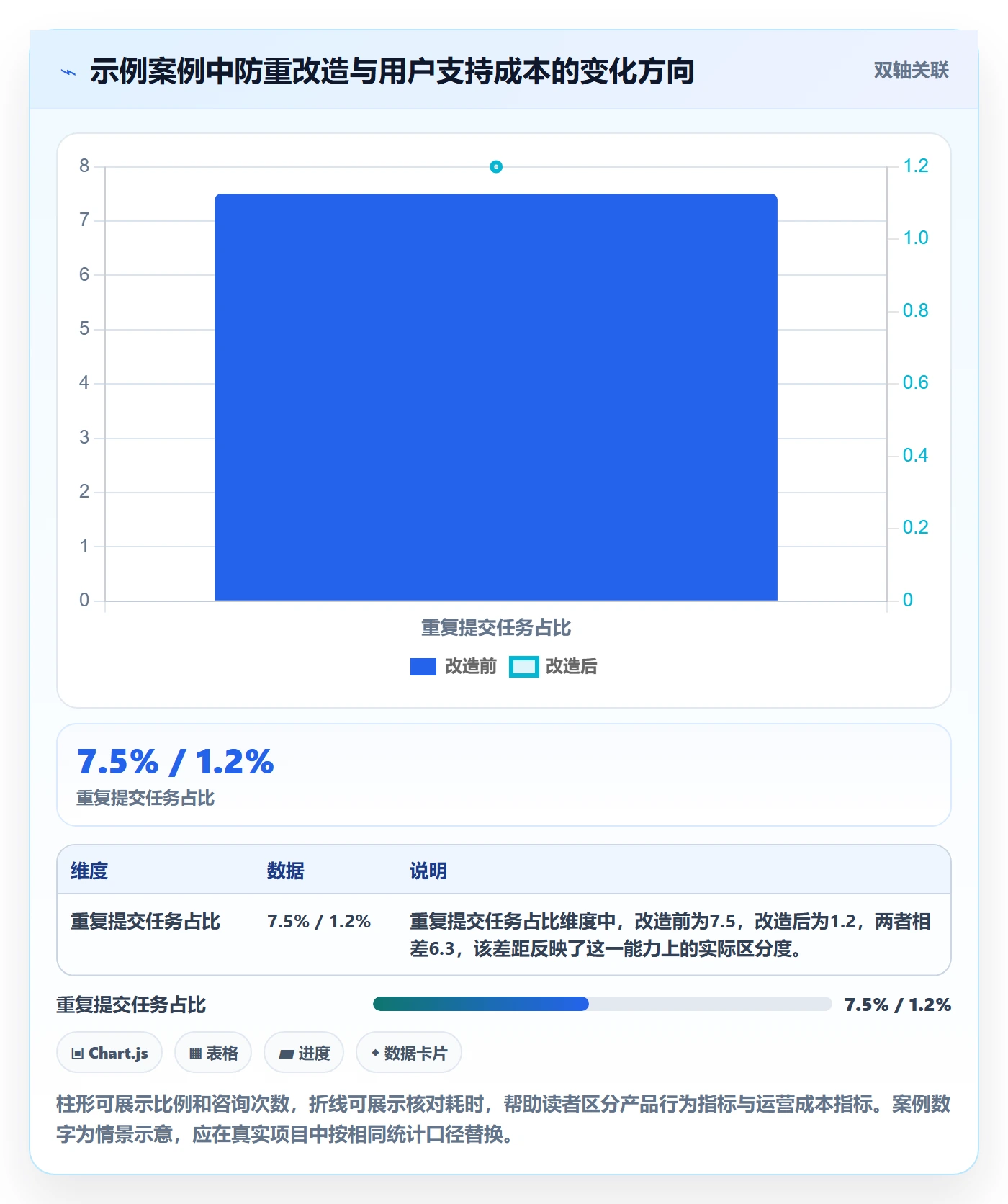 修复怎么做?产品经理效率提升:Bug / 缺陷从0到1
