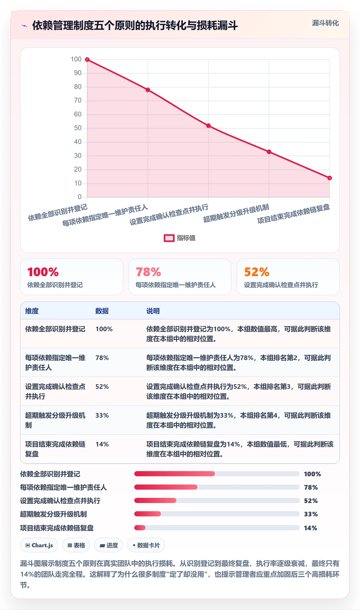 前置任务管理方法大全:企业管理者任务依赖制度设计落地清单