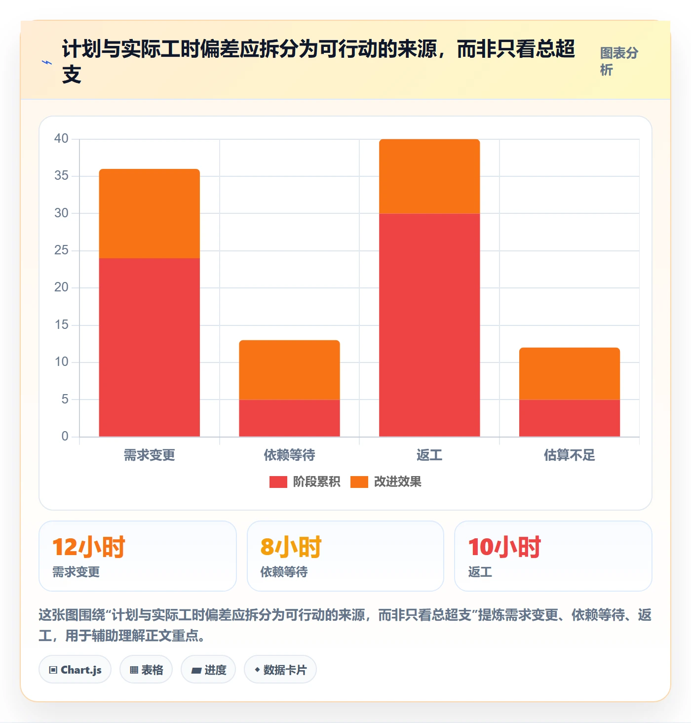 工时表如何做好日报工时？企业管理者流程优化与操作步骤