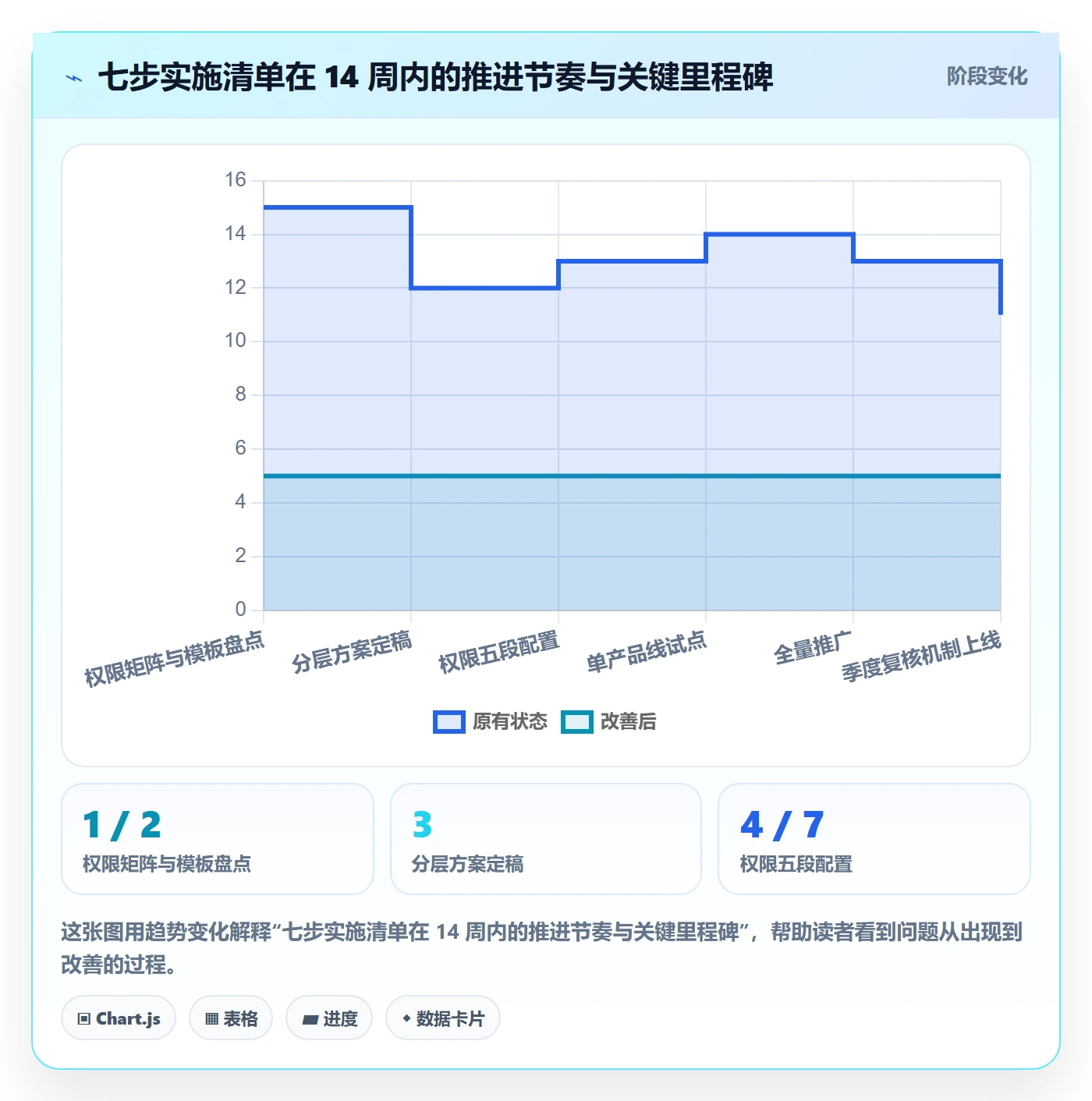 项目模板模板权限全流程:研发团队落地方案与一文讲清