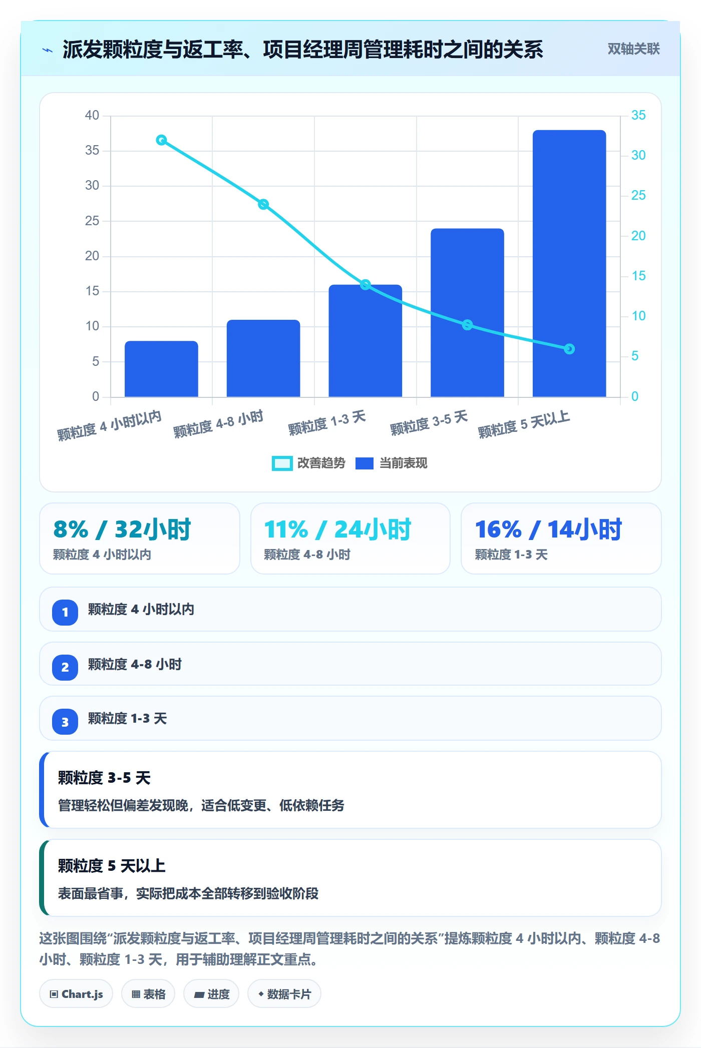 派发怎么做?项目经理实操方法:任务分派从0到1