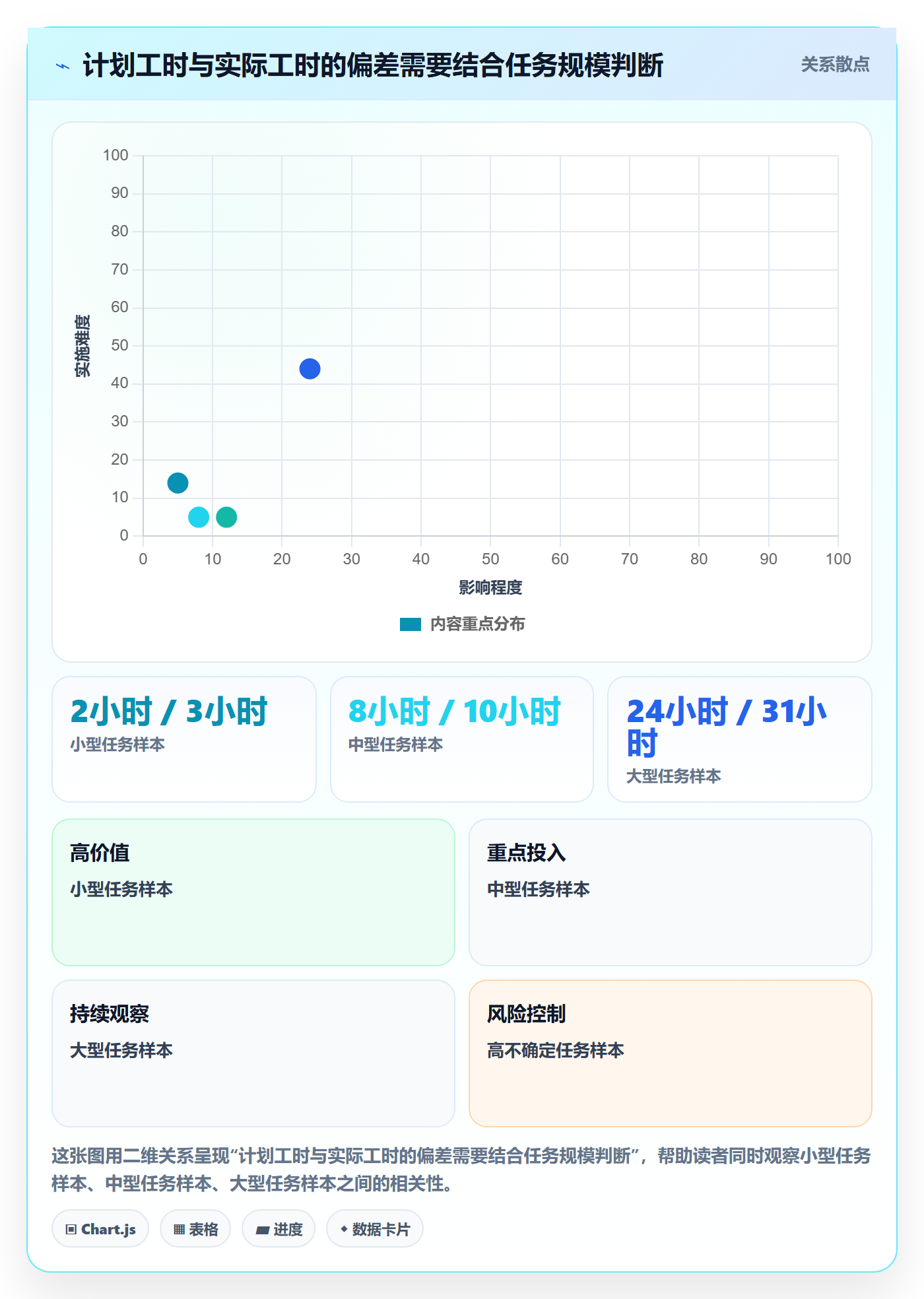实际工时管理指南:项目成员如何做好工时管理,制度设计全流程