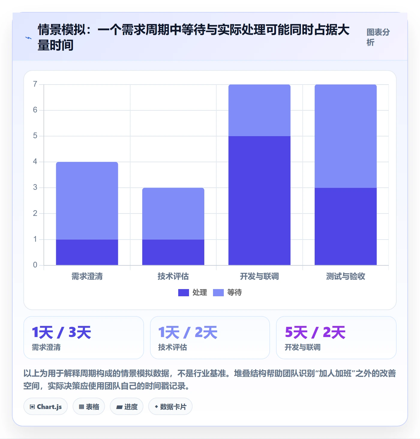 需求状态管理指南:项目负责人如何做好需求管理,实操方法全流程
