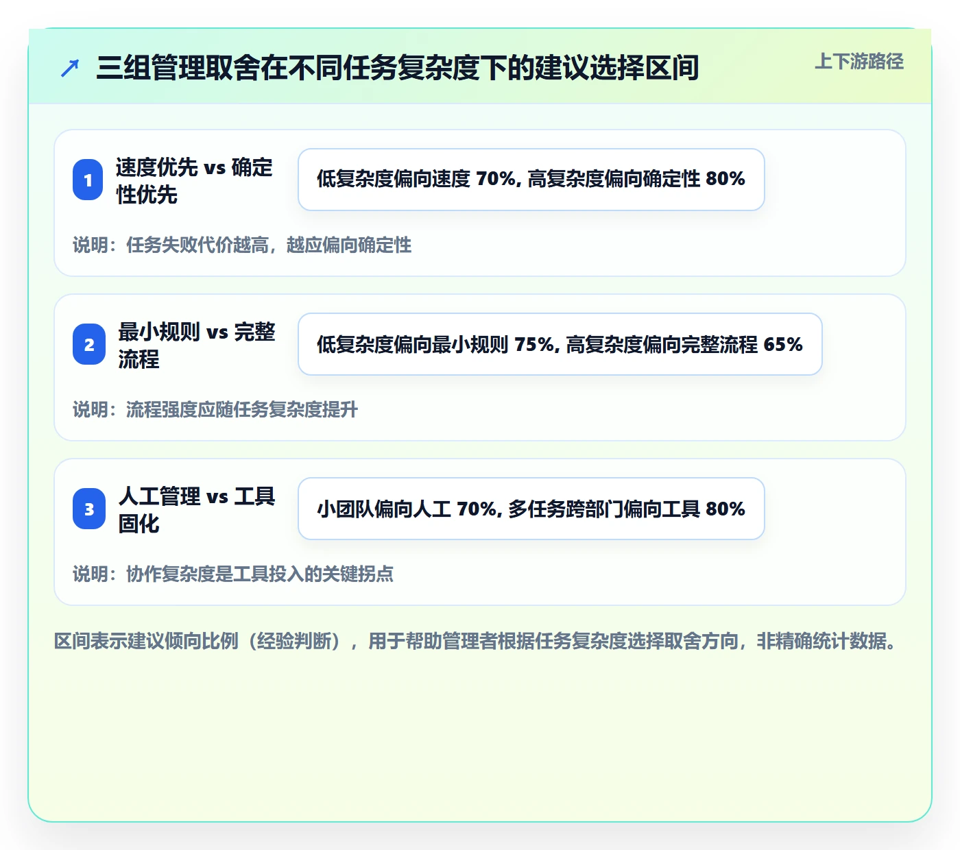 开始怎么做?企业管理者风险控制:任务执行从0到1