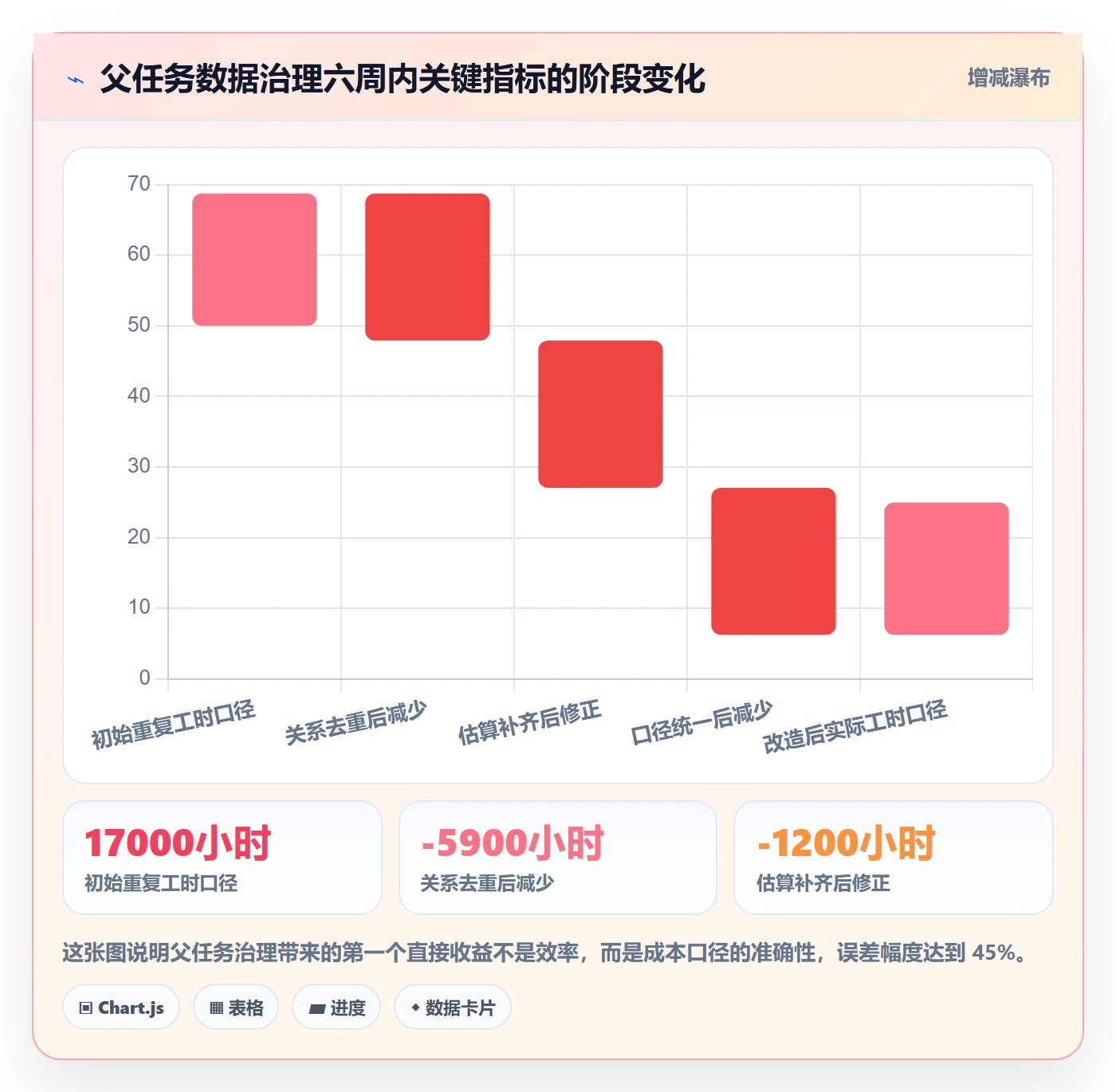 父任务管理方法大全:管理层任务管理数据分析落地清单