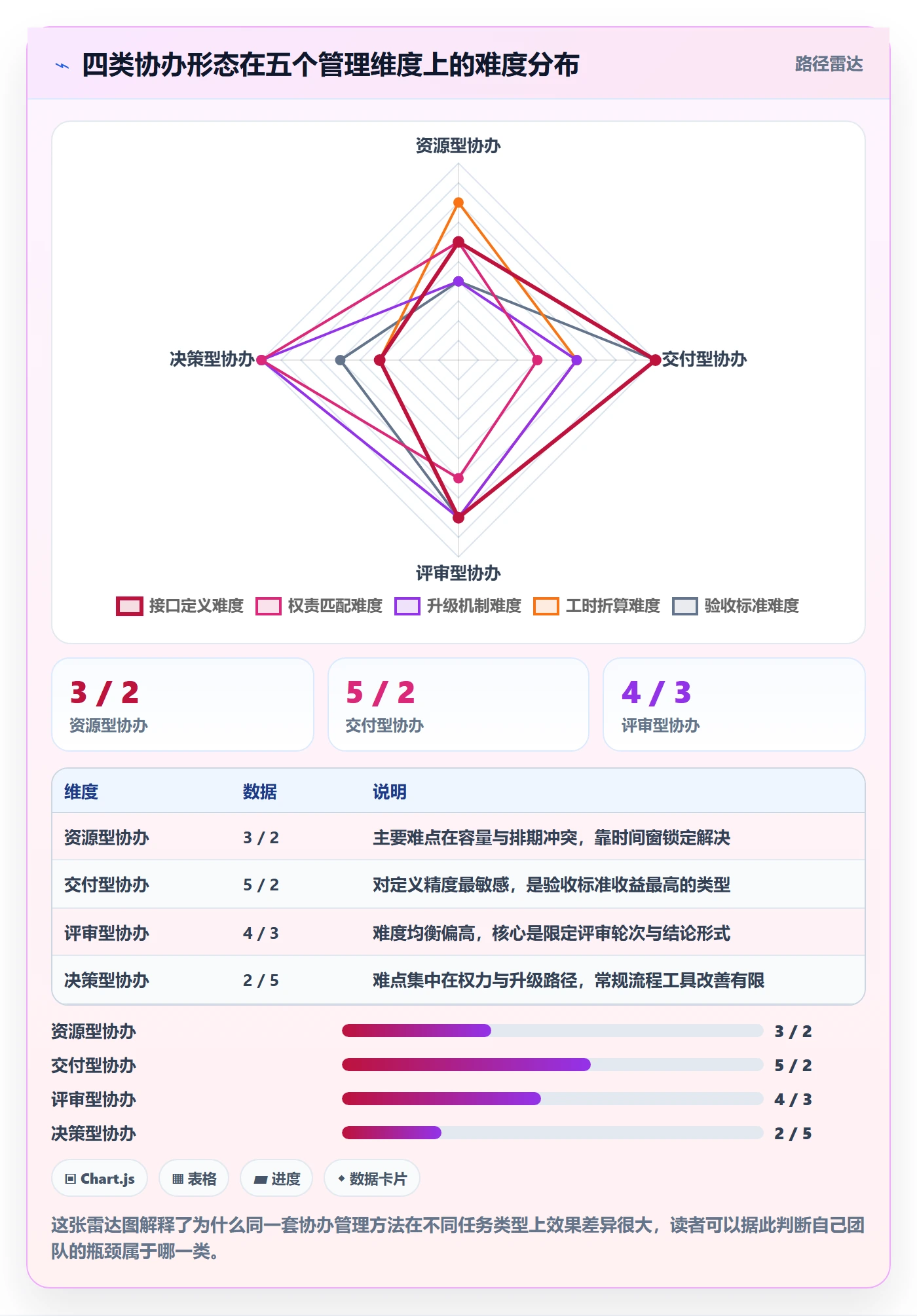 协办管理指南:项目负责人如何做好任务分派,效率提升全流程