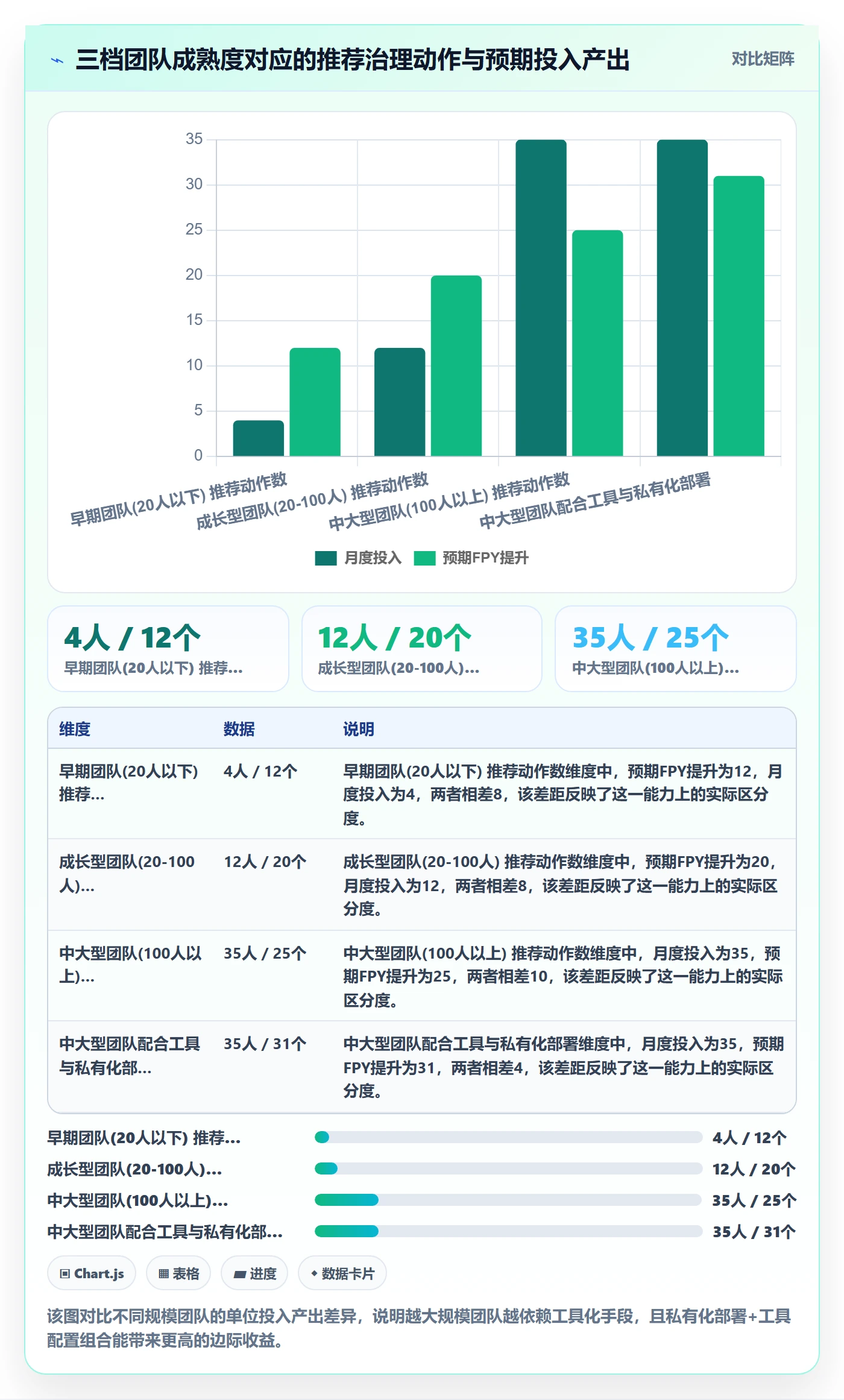 返工流程与规范:研发团队任务验收风险控制关键指标