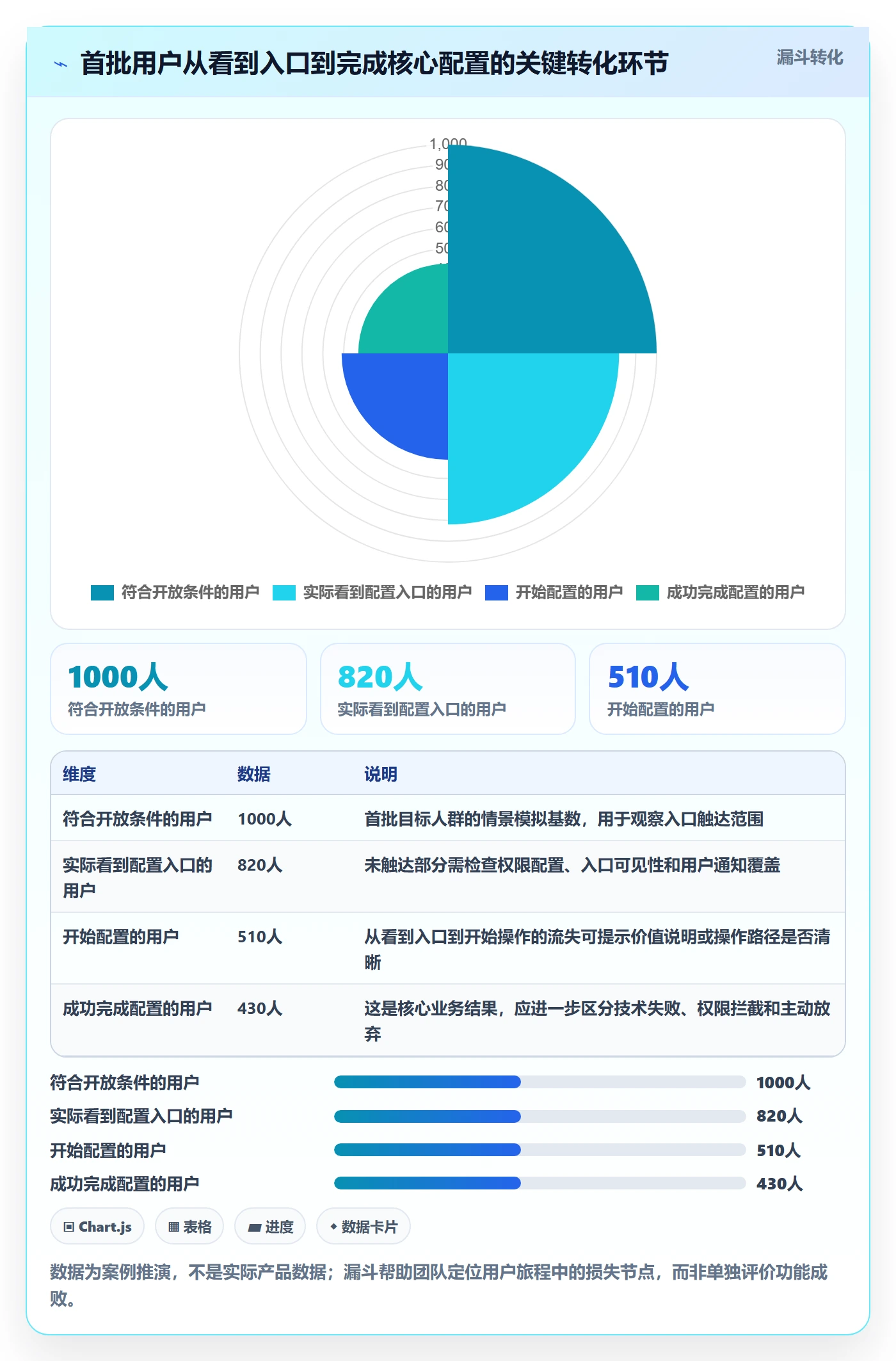 上线计划怎么做?跨部门团队实操方法:发布管理从0到1