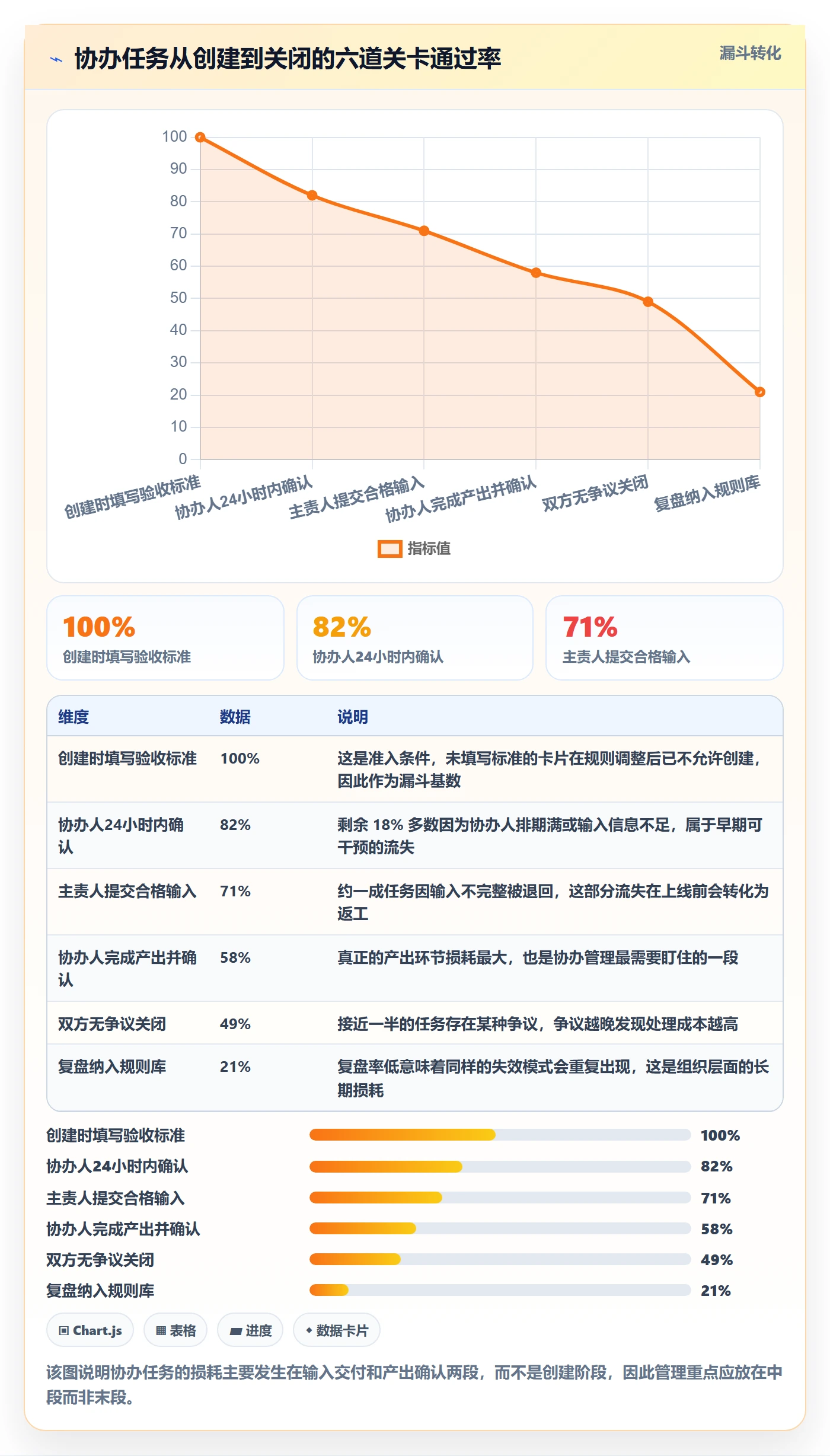 任务分派如何做好协办?实施团队风险控制与操作步骤