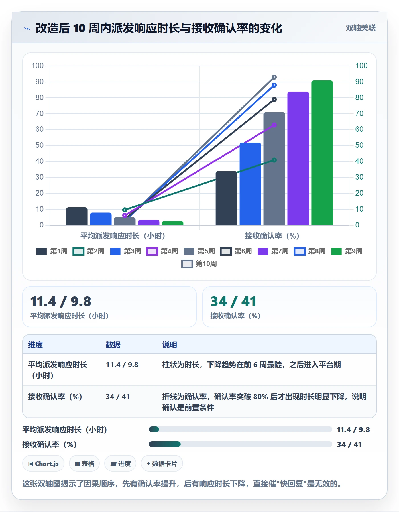 派发实操方法：项目成员提升任务分派效率的最佳实践方法与模板
