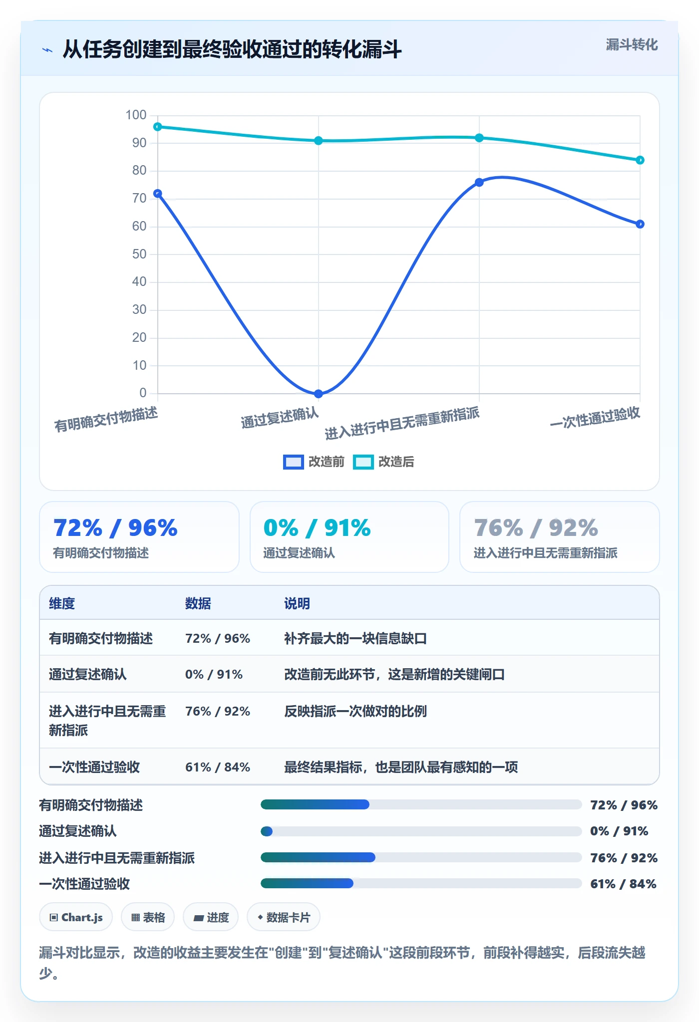 指派怎么做？项目负责人最佳实践：任务分派从0到1