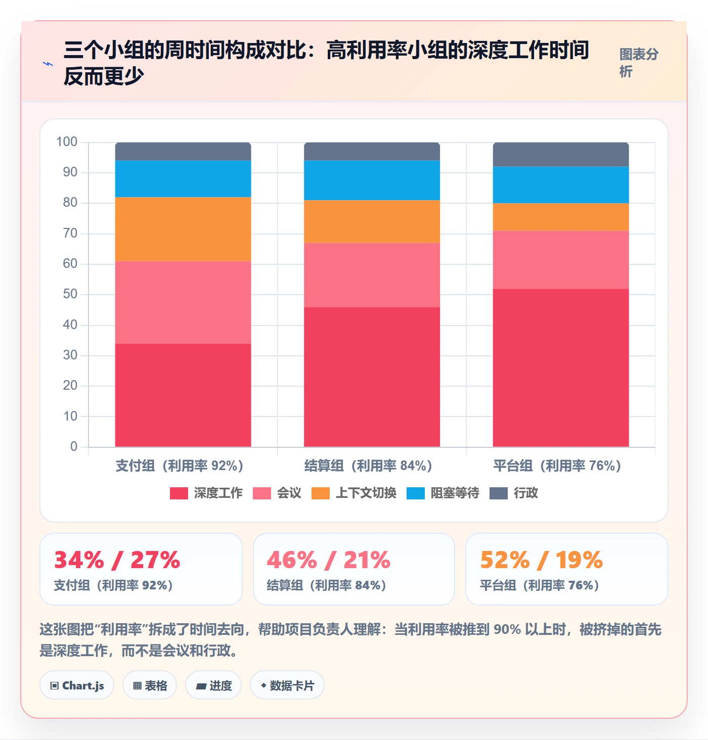 资源管理角色教程:项目负责人数据分析,避坑指南