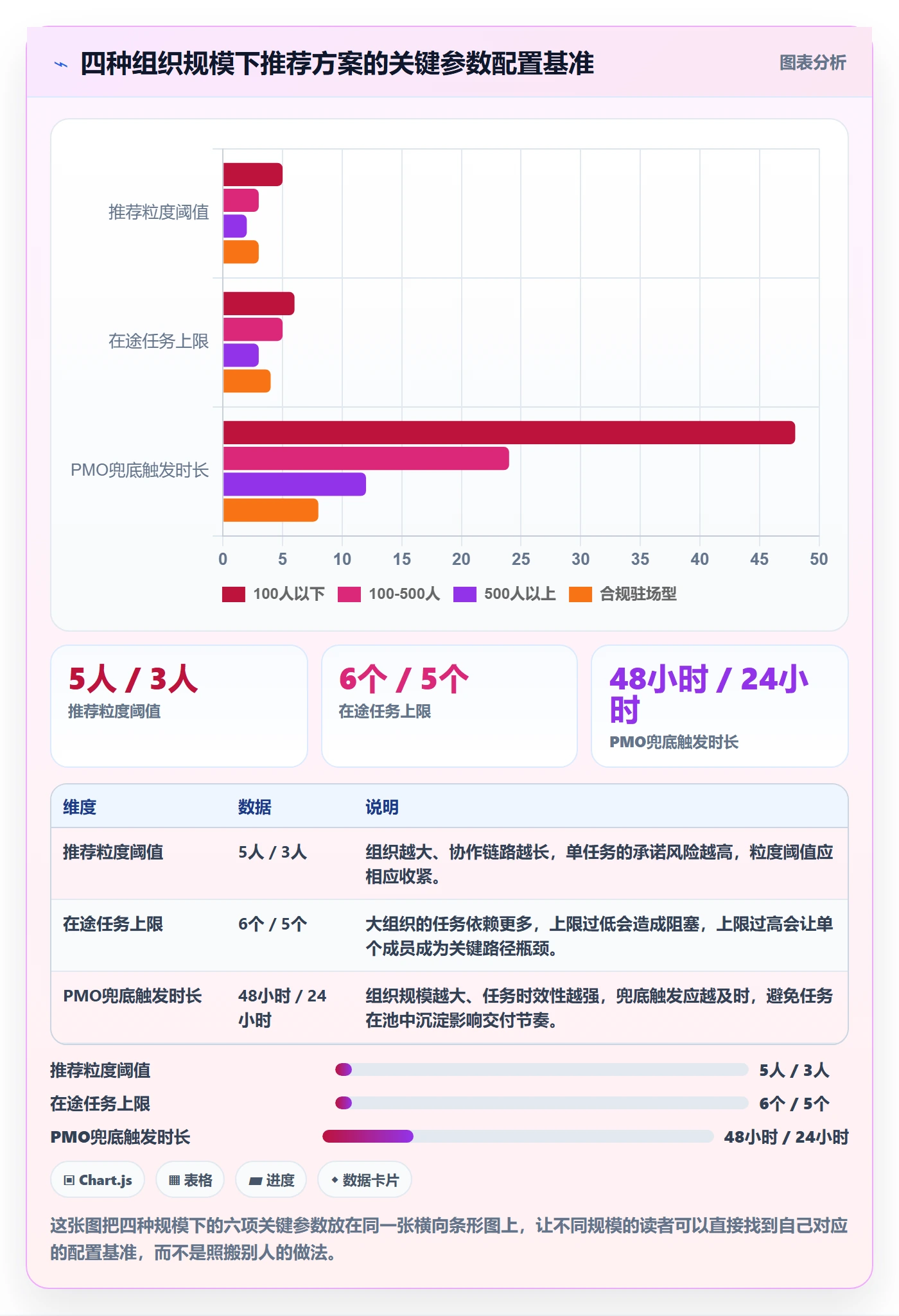 认领实操方法:PMO提升任务分派效率的协同管理方法与模板