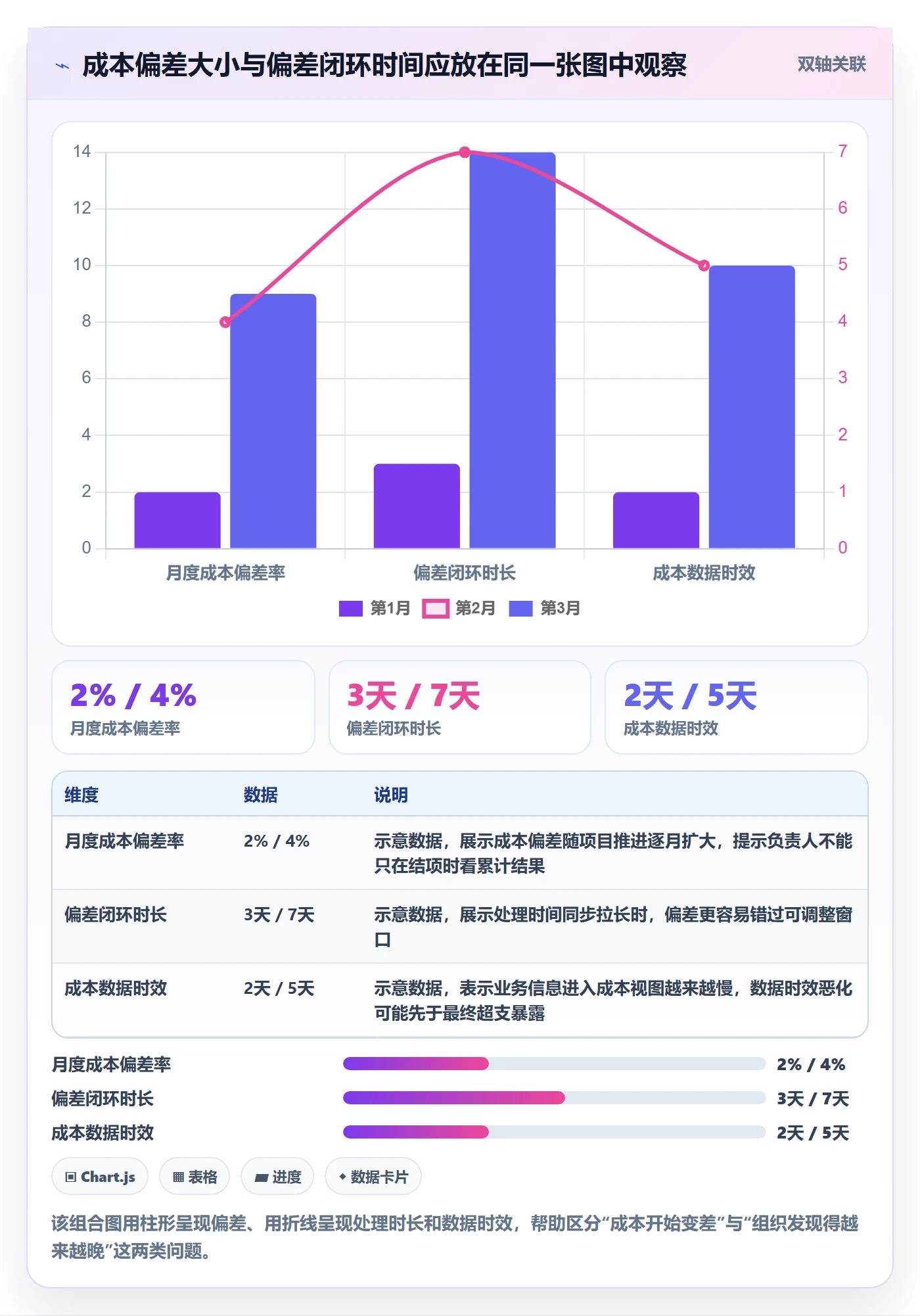 项目成本流程与规范：项目负责人成本管理效率提升关键指标