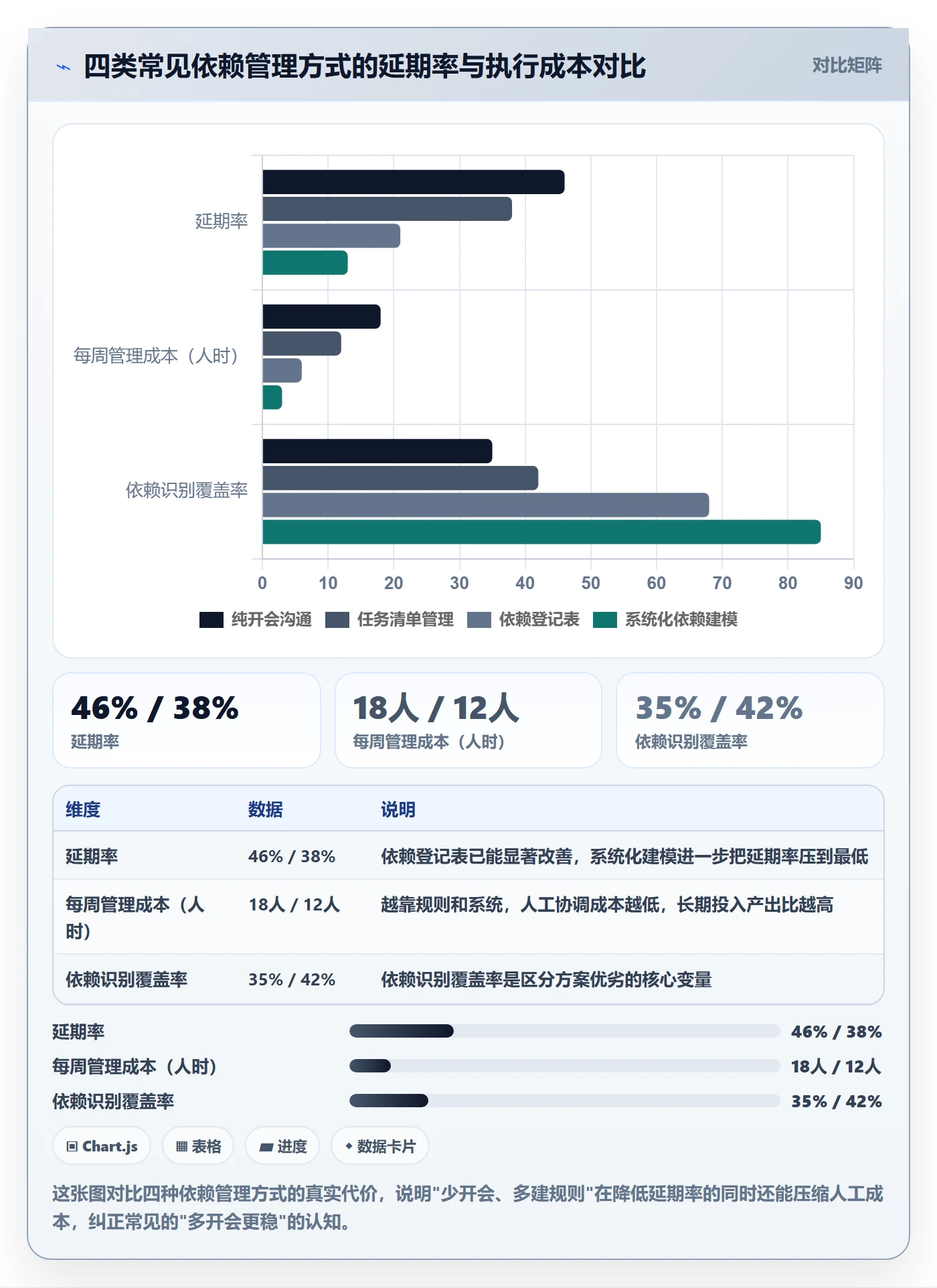 SF流程与规范:产品经理任务依赖协同管理关键指标