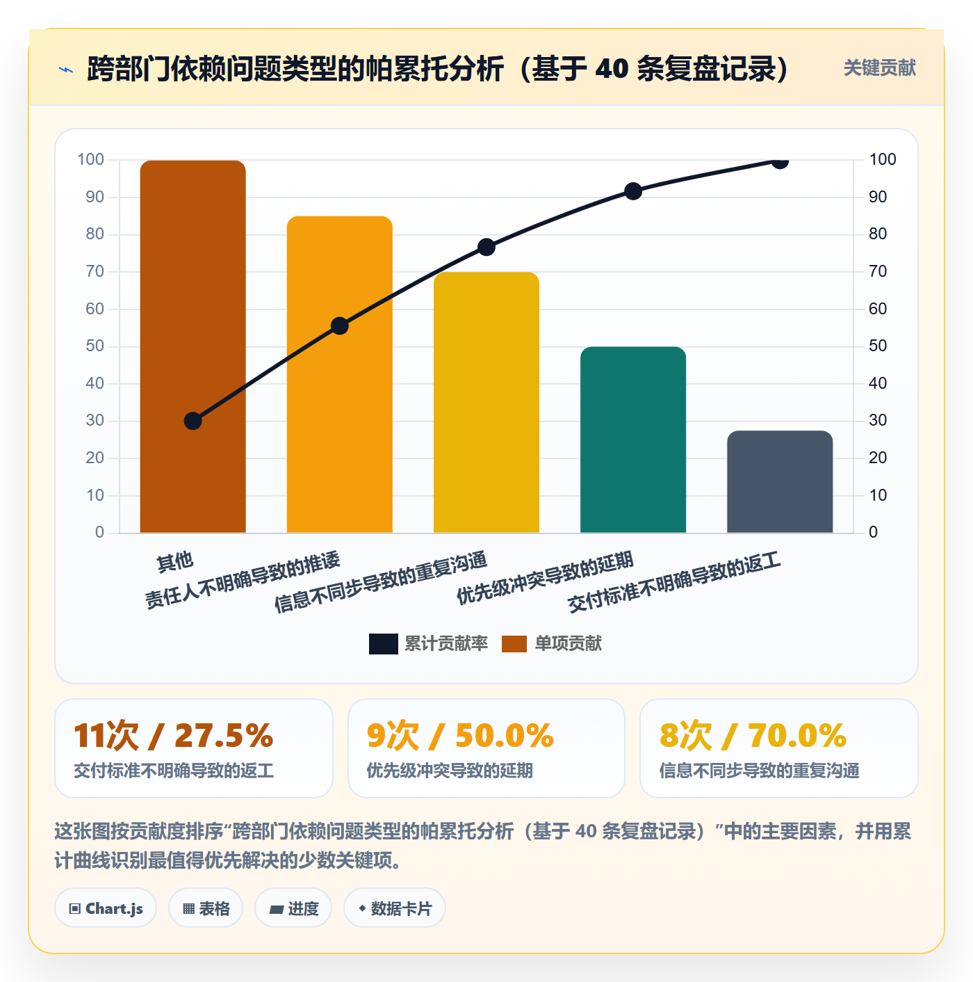 任务依赖如何做好SS?跨部门团队入门指南与操作步骤