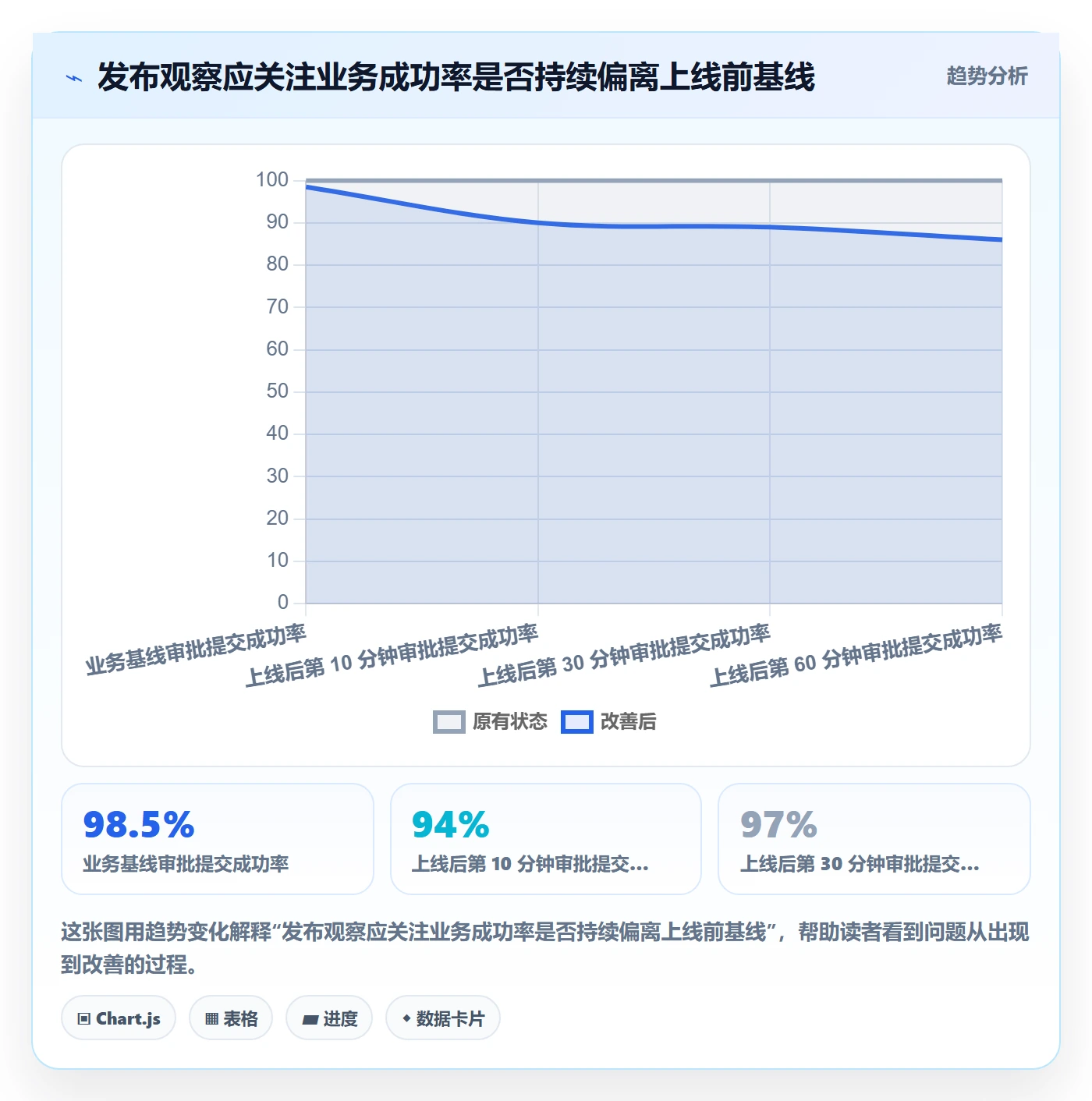 上线管理指南:实施团队如何做好发布管理,入门指南全流程