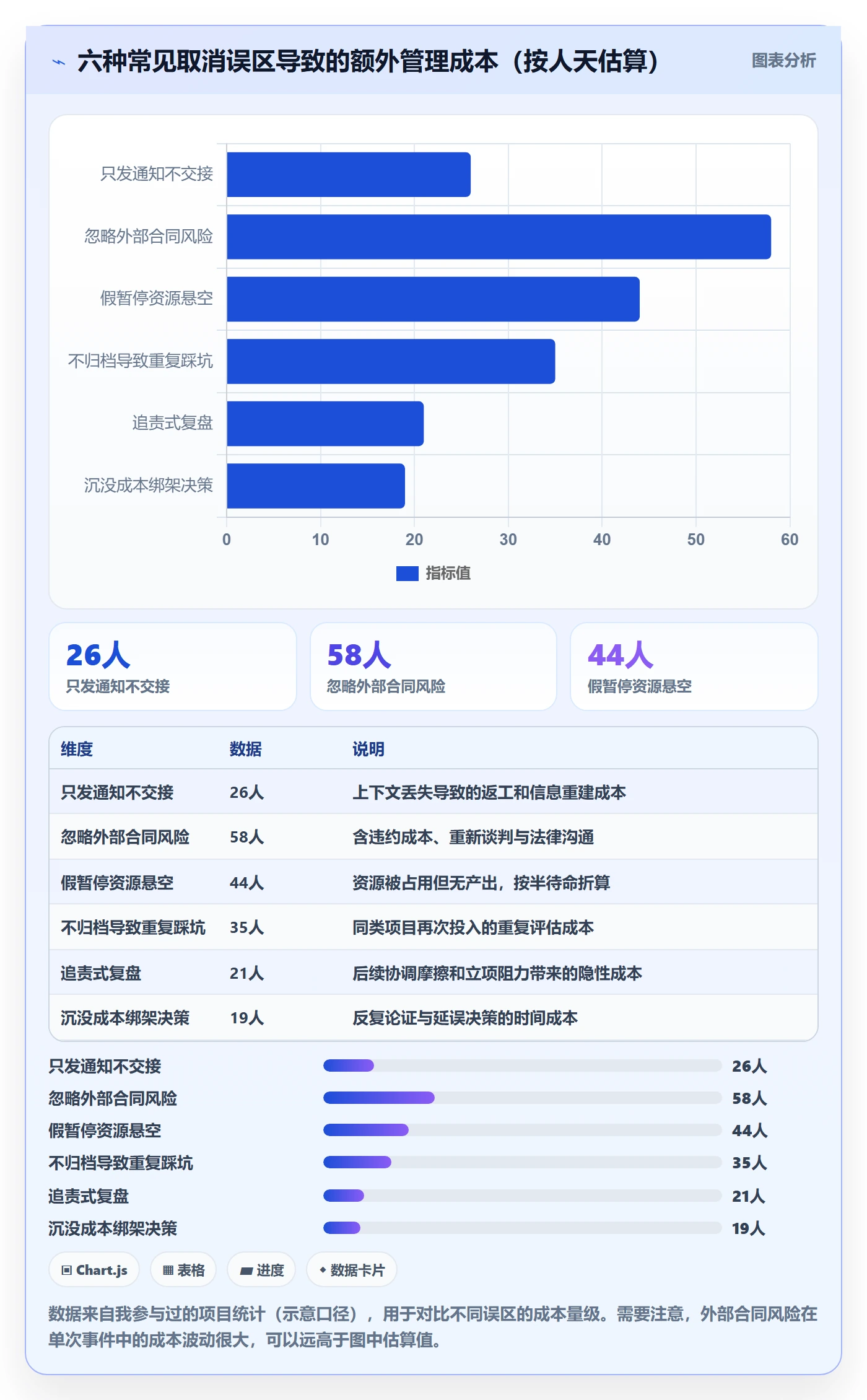 取消落地方案：跨部门团队开展任务执行的流程优化案例解析