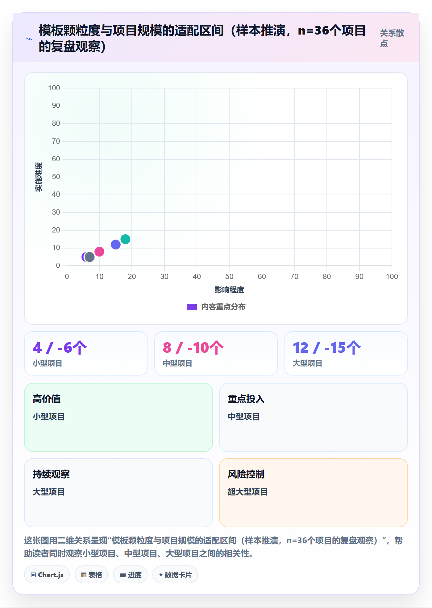 项目模板流程与规范:PMO项目模板制度设计关键指标