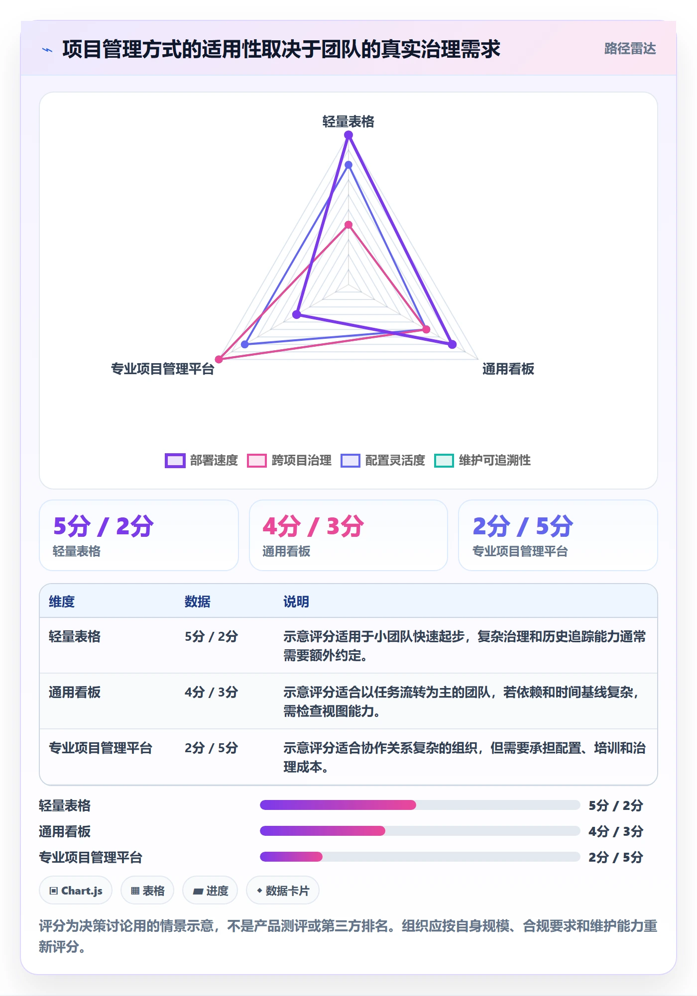 计划时间管理方法大全:研发团队甘特图落地方案落地清单