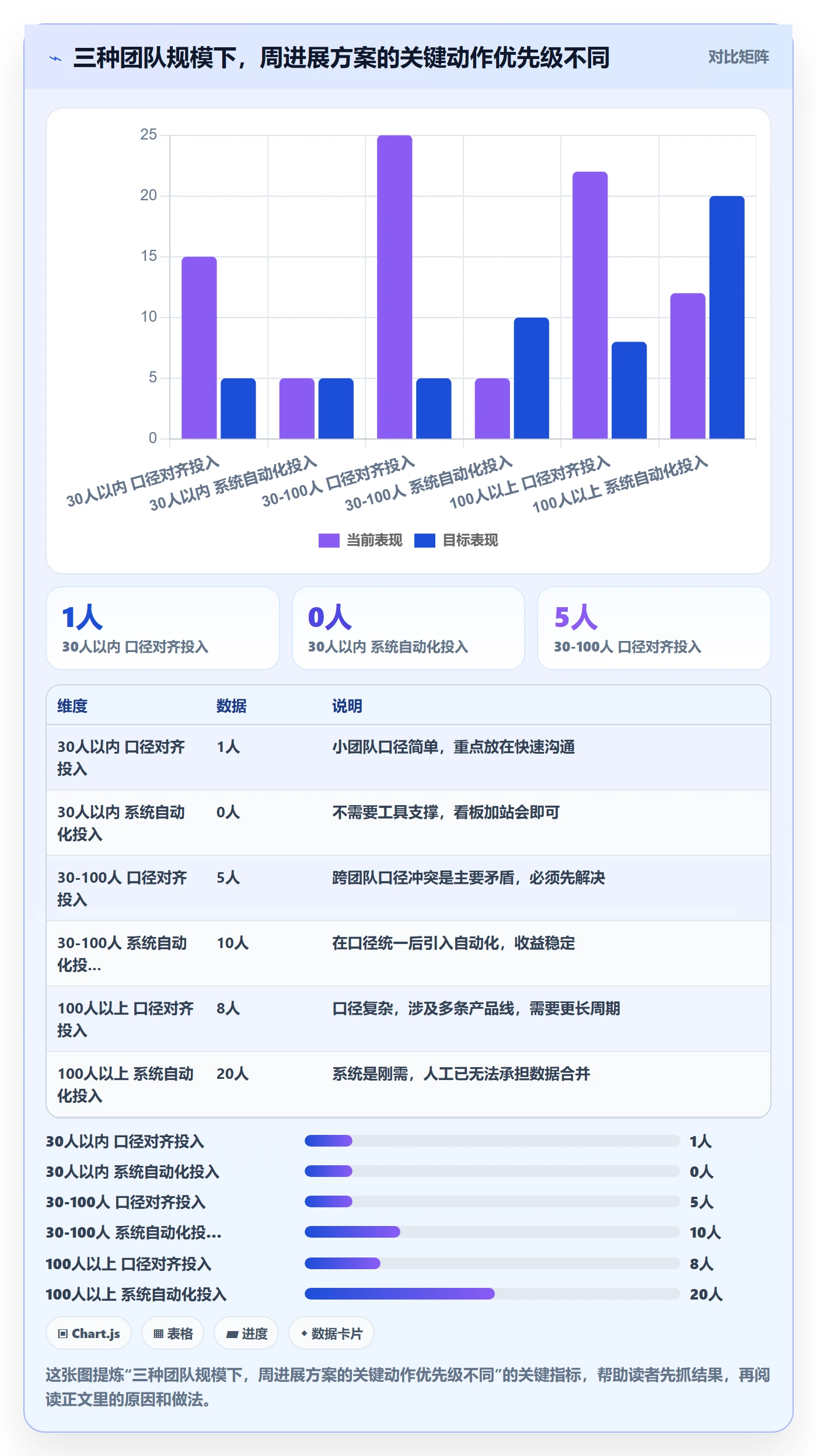 进度跟踪如何做好周进展?项目成员制度设计与操作步骤