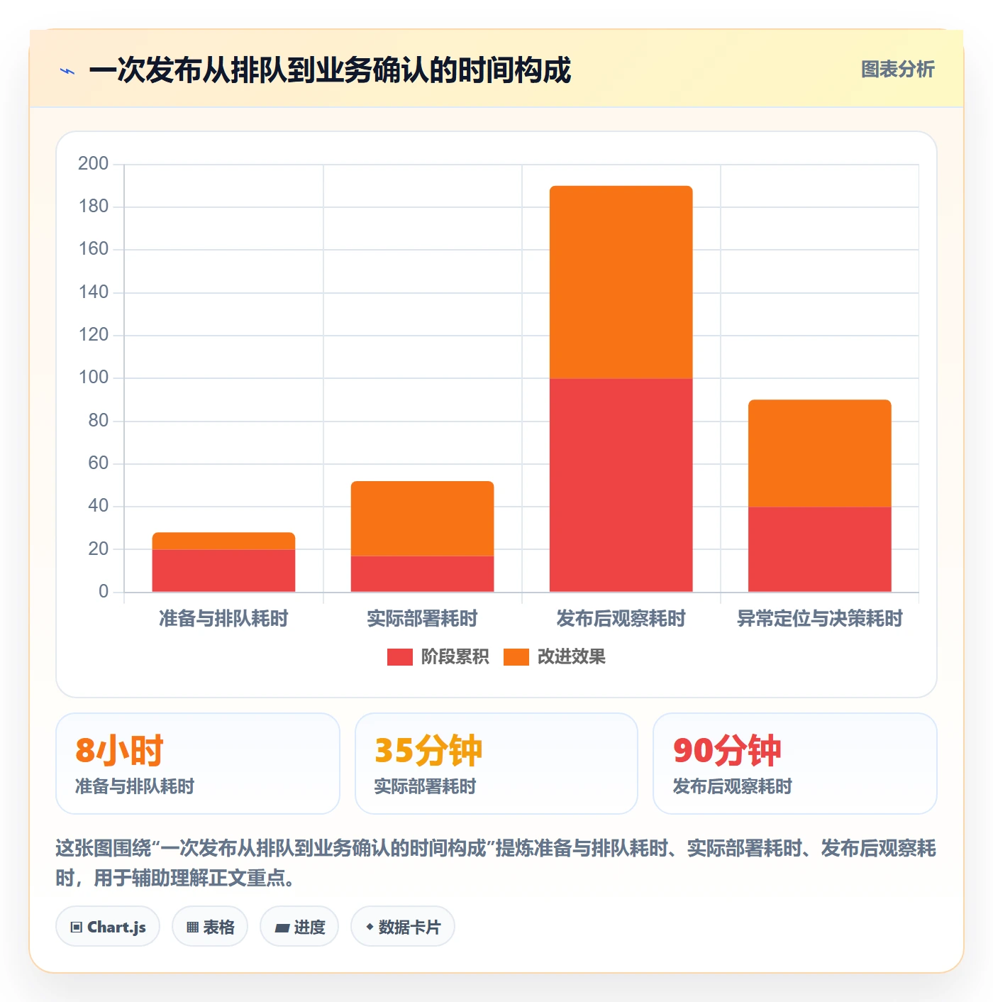 发布流程与规范:研发团队发布管理制度设计关键指标