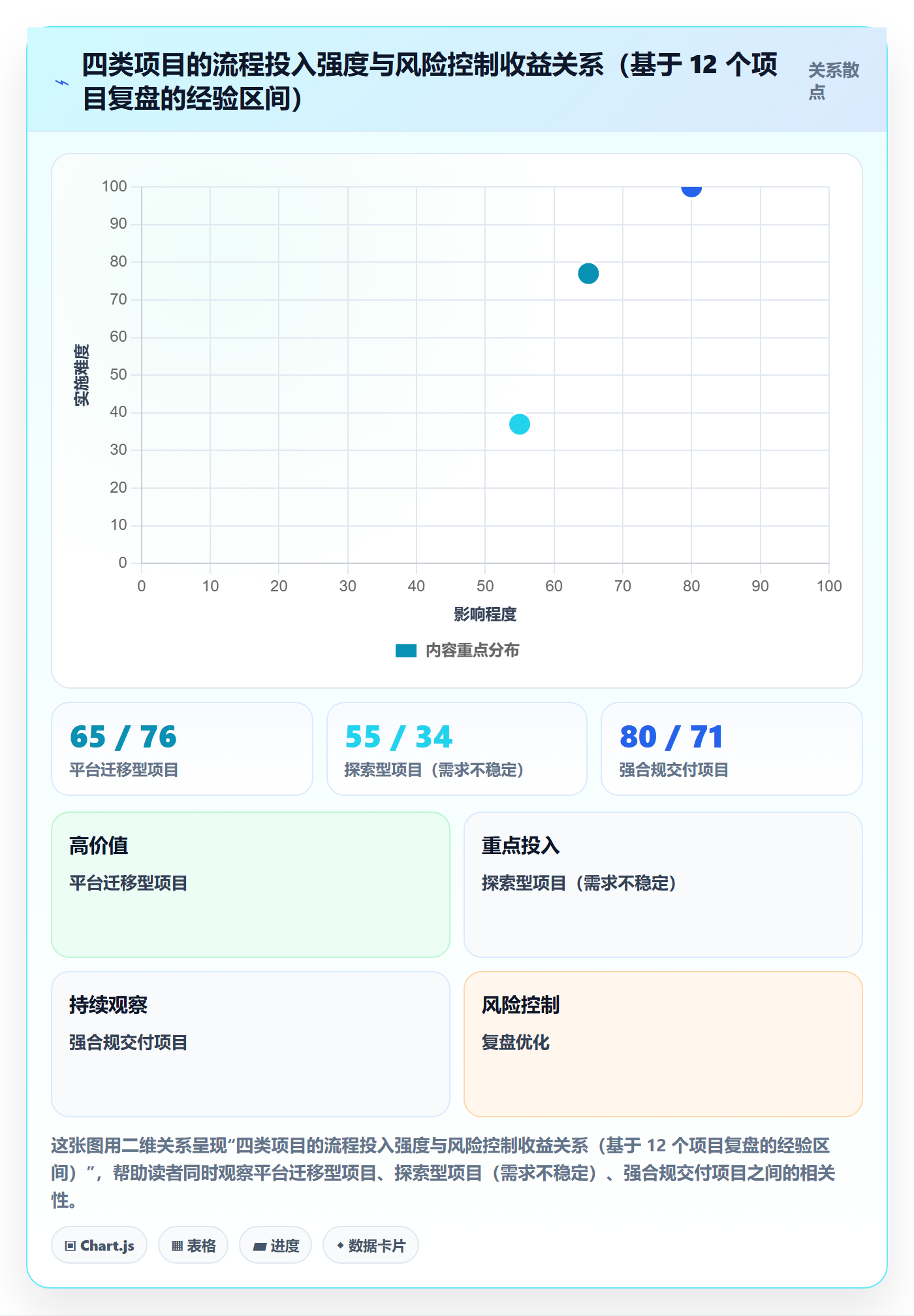 关键节点实操方法:项目负责人提升里程碑效率的风险控制方法与模板