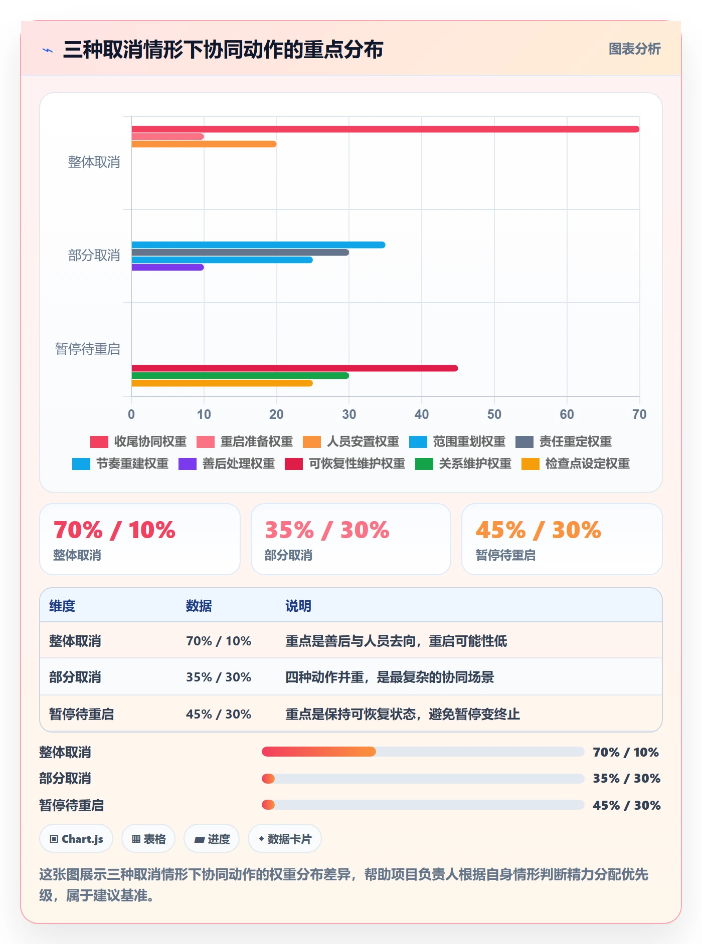 取消落地方案：项目负责人开展任务执行的协同管理案例解析