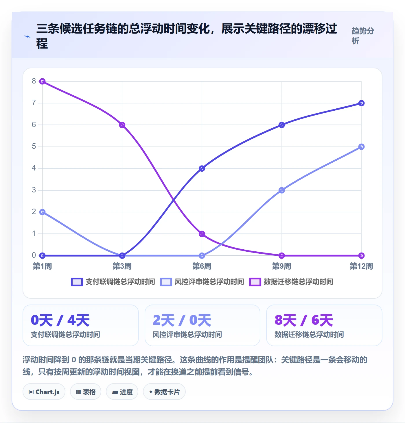 任务依赖关键路径教程:研发团队风险控制,避坑指南
